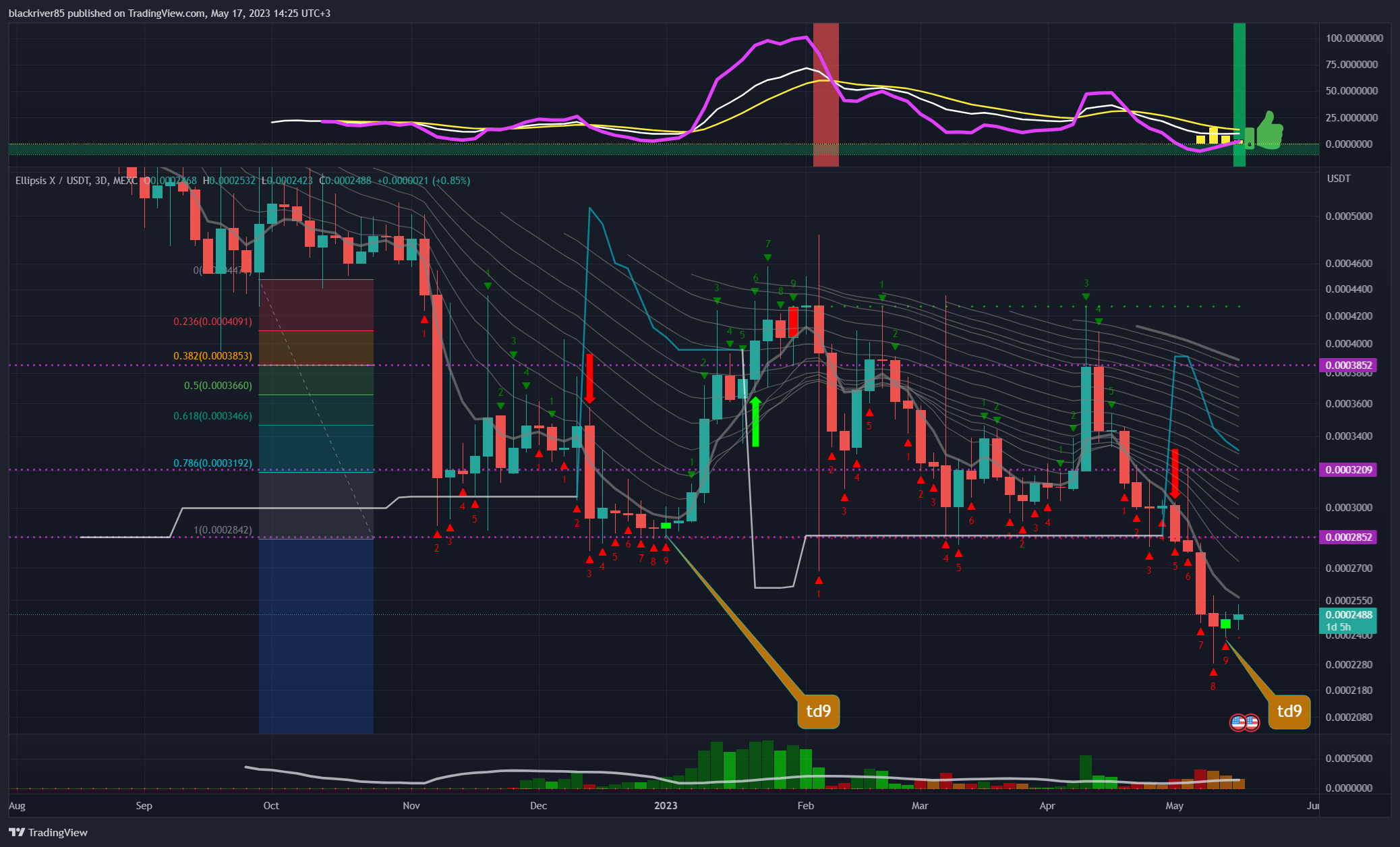 MEXC:EPXUSDT Chart Image by blackriver85
