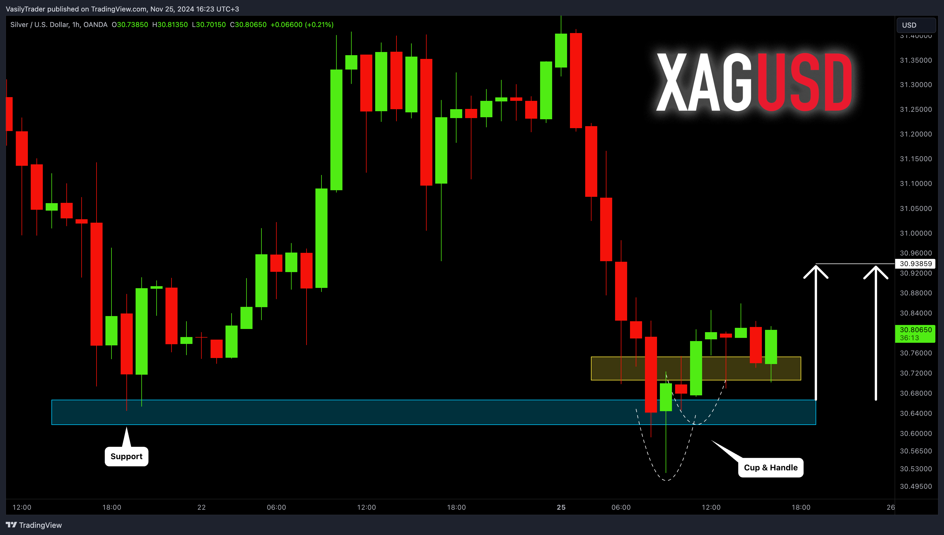 OANDA:XAGUSD Chart Image by VasilyTrader