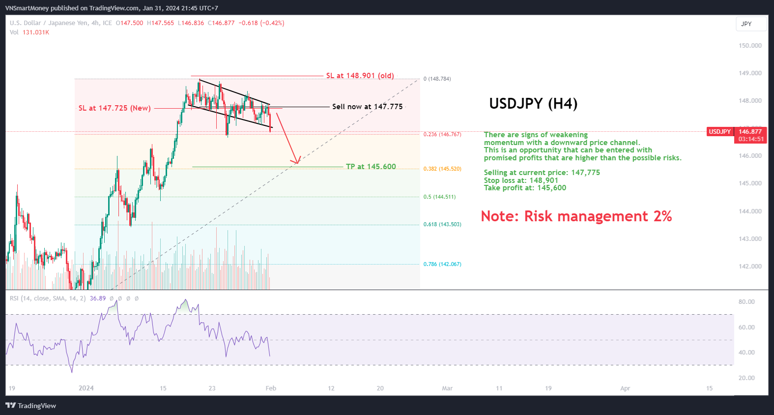 FX_IDC:USDJPY Chart Image by VNSmartMoney