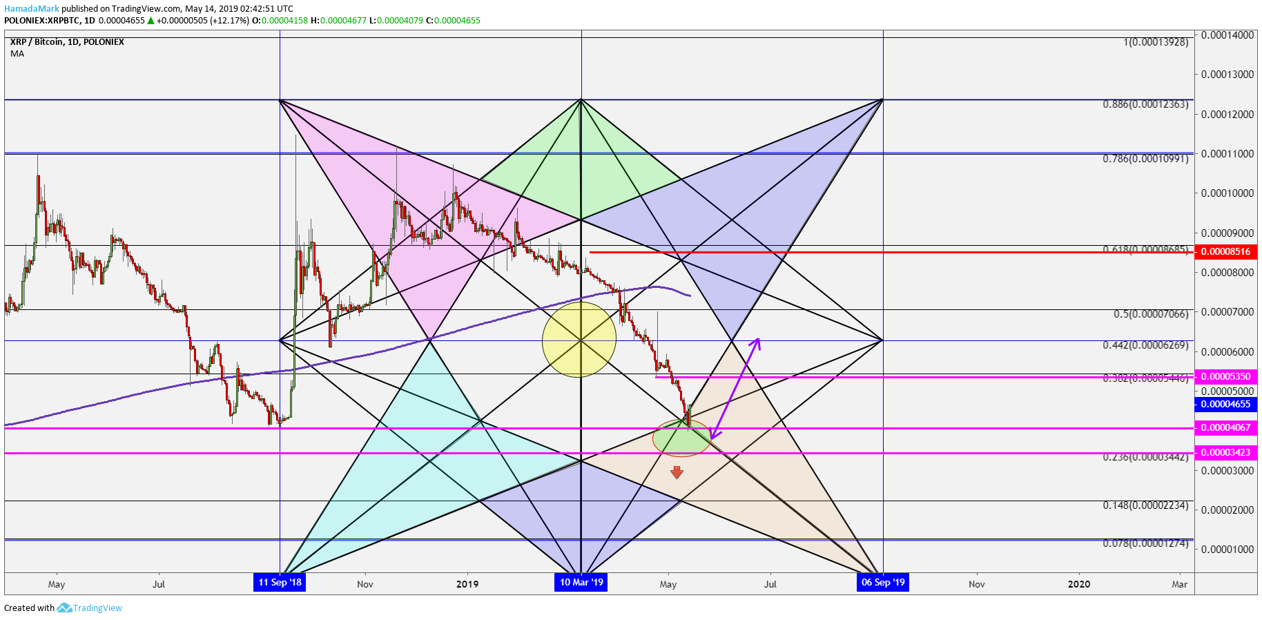  Chart Image