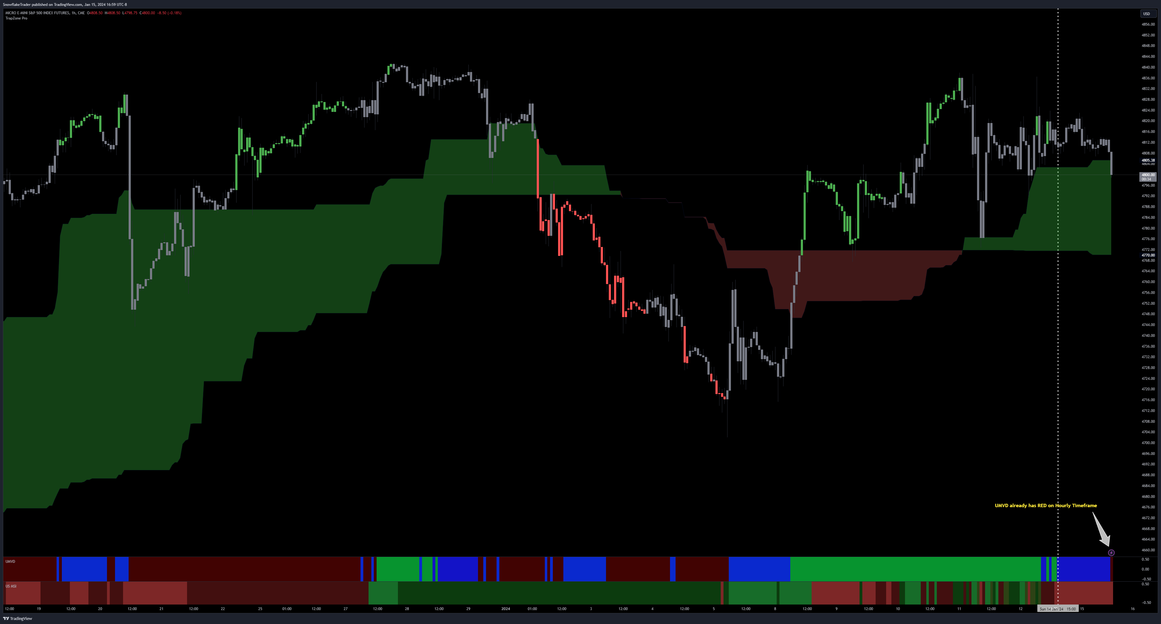 CME_MINI:MES1! Chart Image by SnowflakeTrader