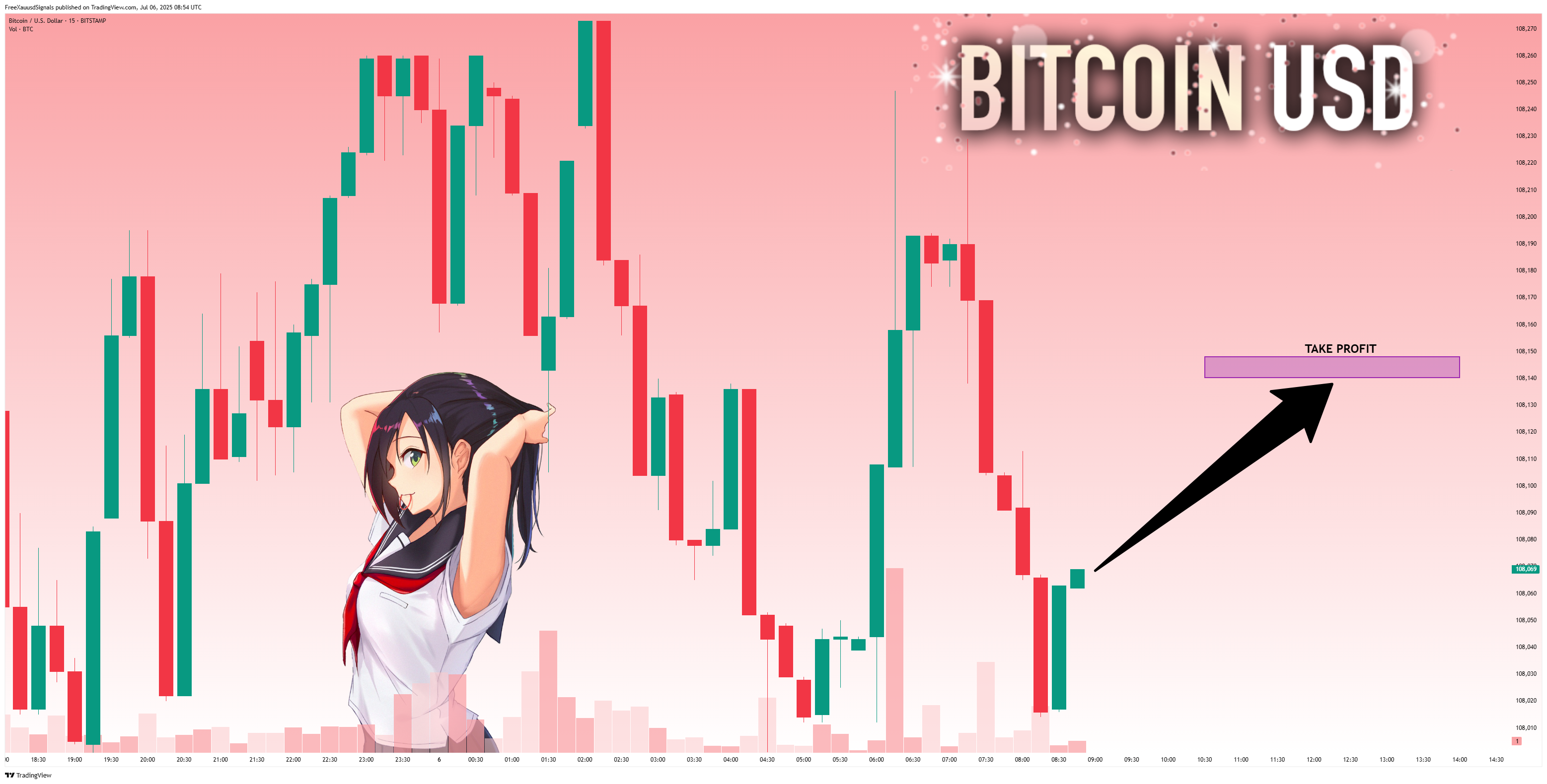 BITSTAMP:BTCUSD Chart Image by FreeXauusdSignals