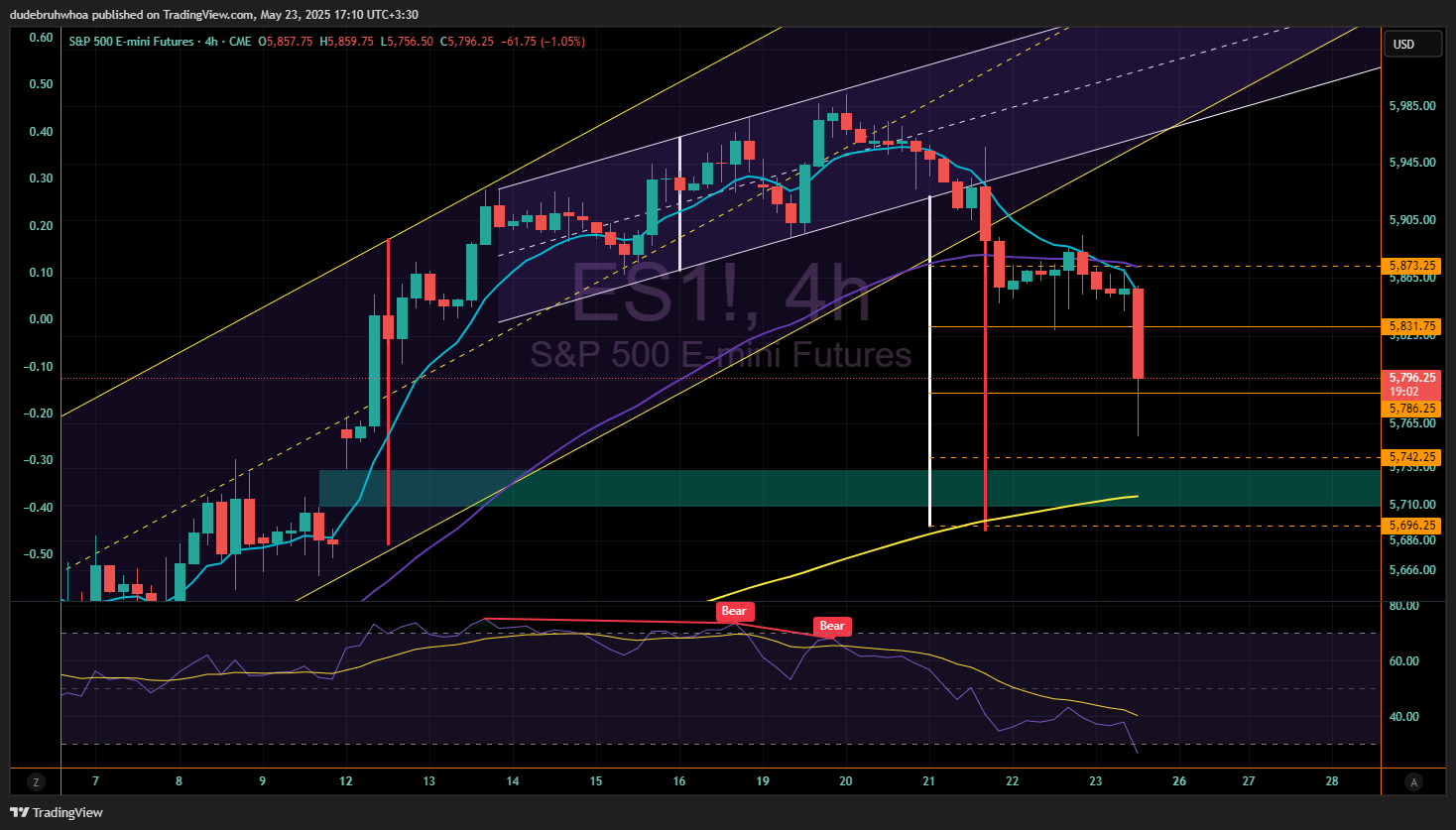 CME_MINI:ES1! Chart Image by dudebruhwhoa