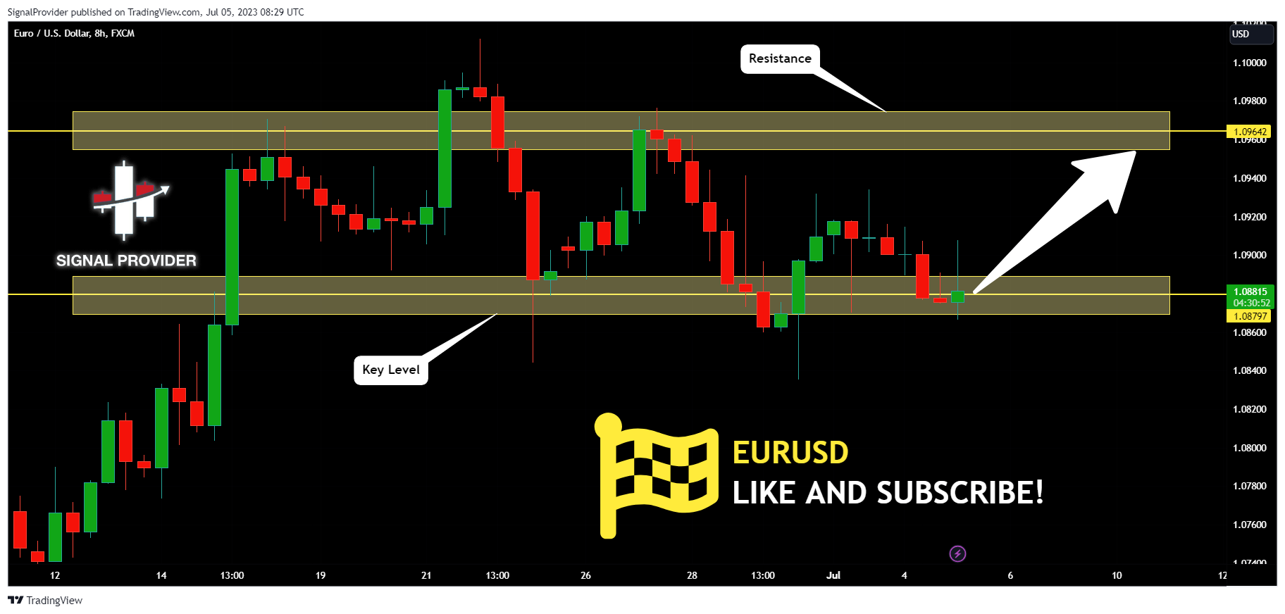 FX:EURUSD Chart Image by SignalProvider