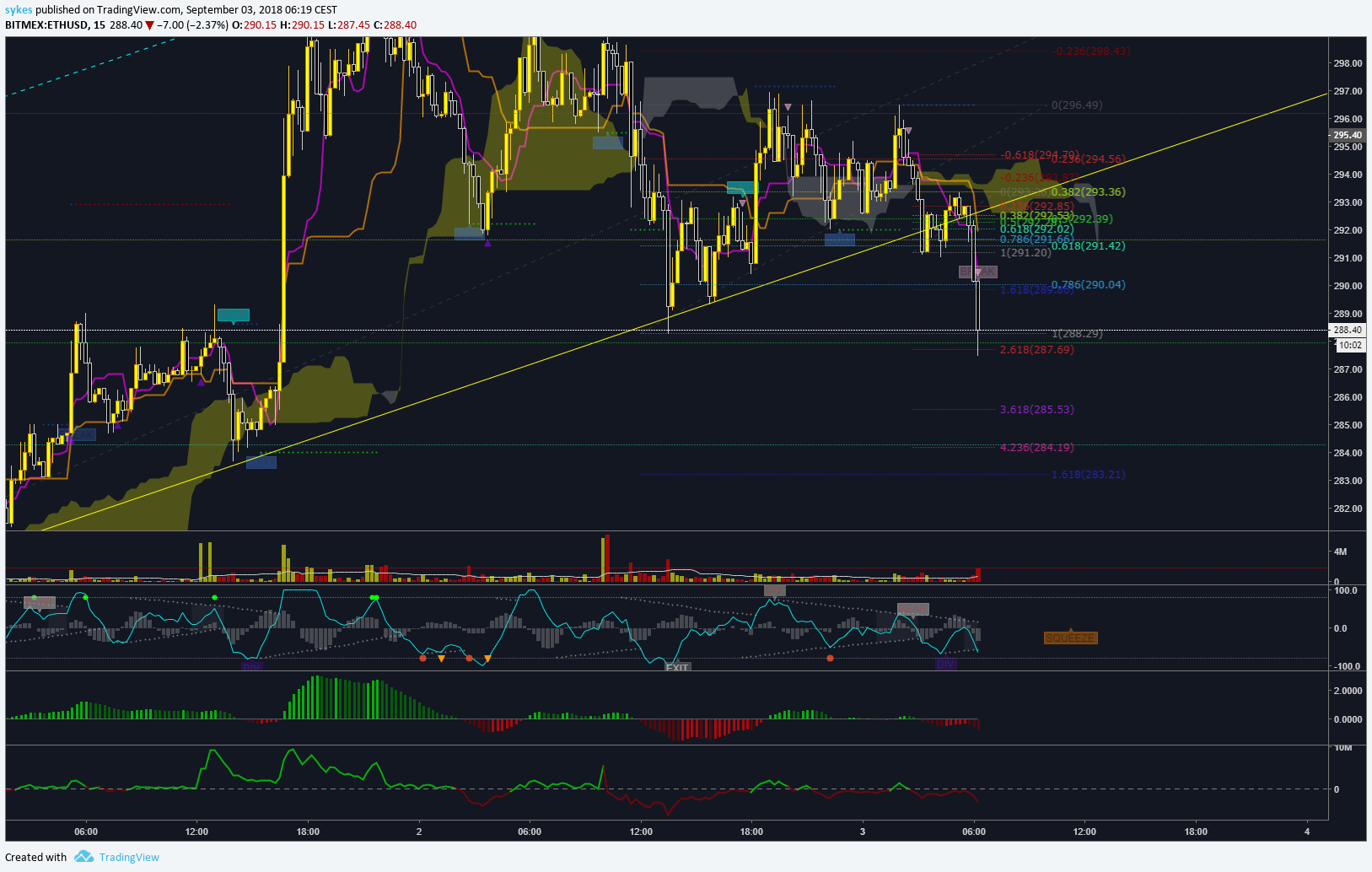  Chart Image