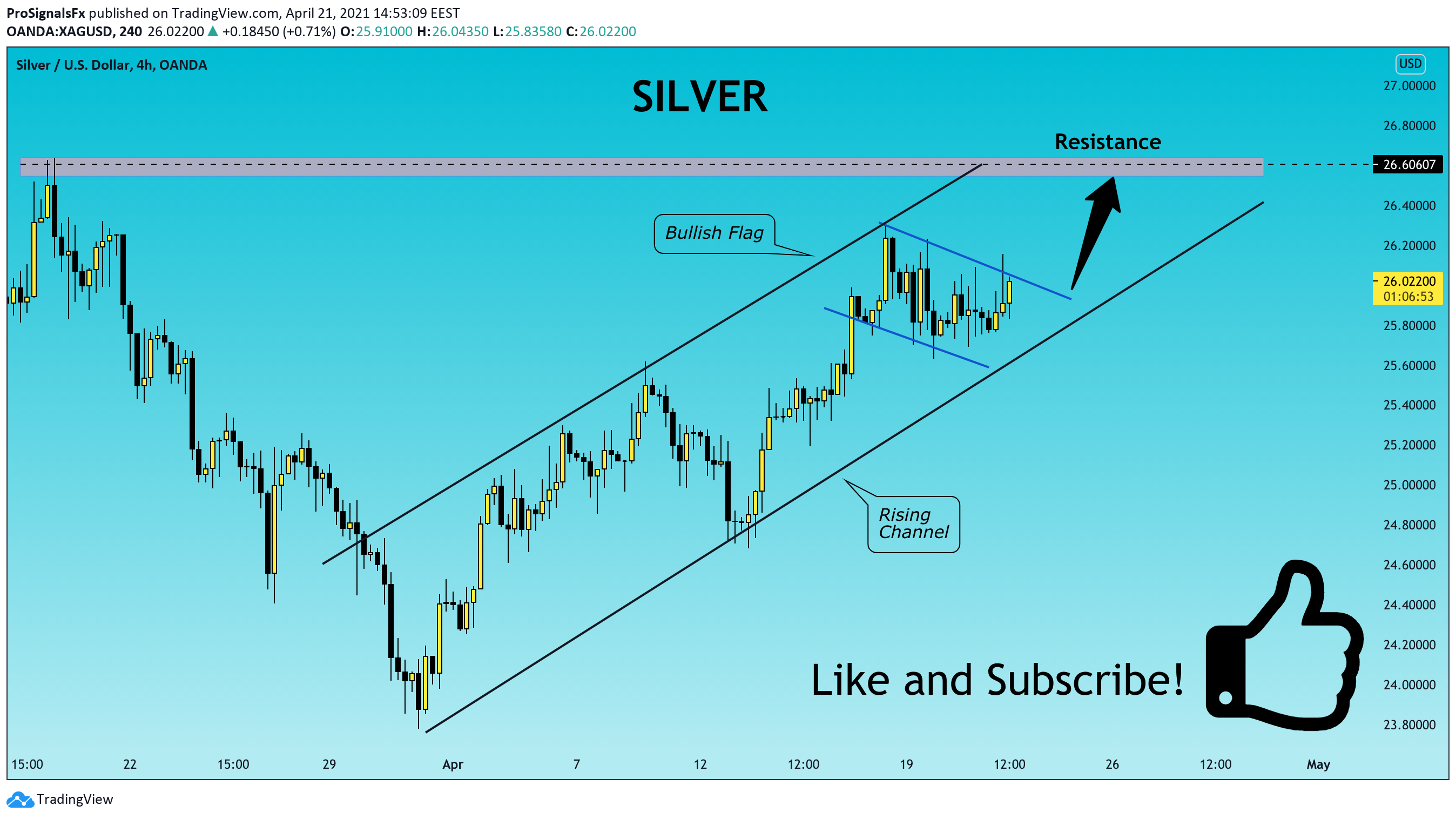  Chart Image