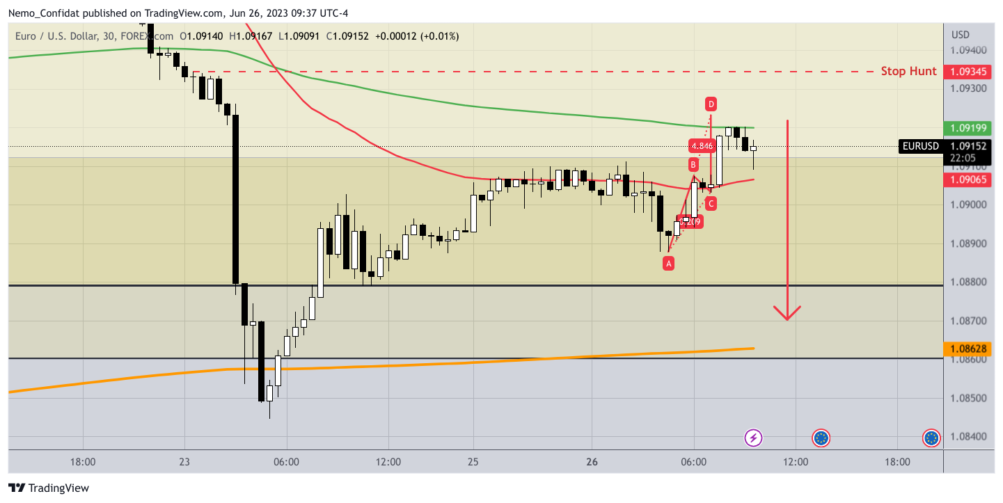 FOREXCOM:EURUSD Chart Image by Nemo_Confidat