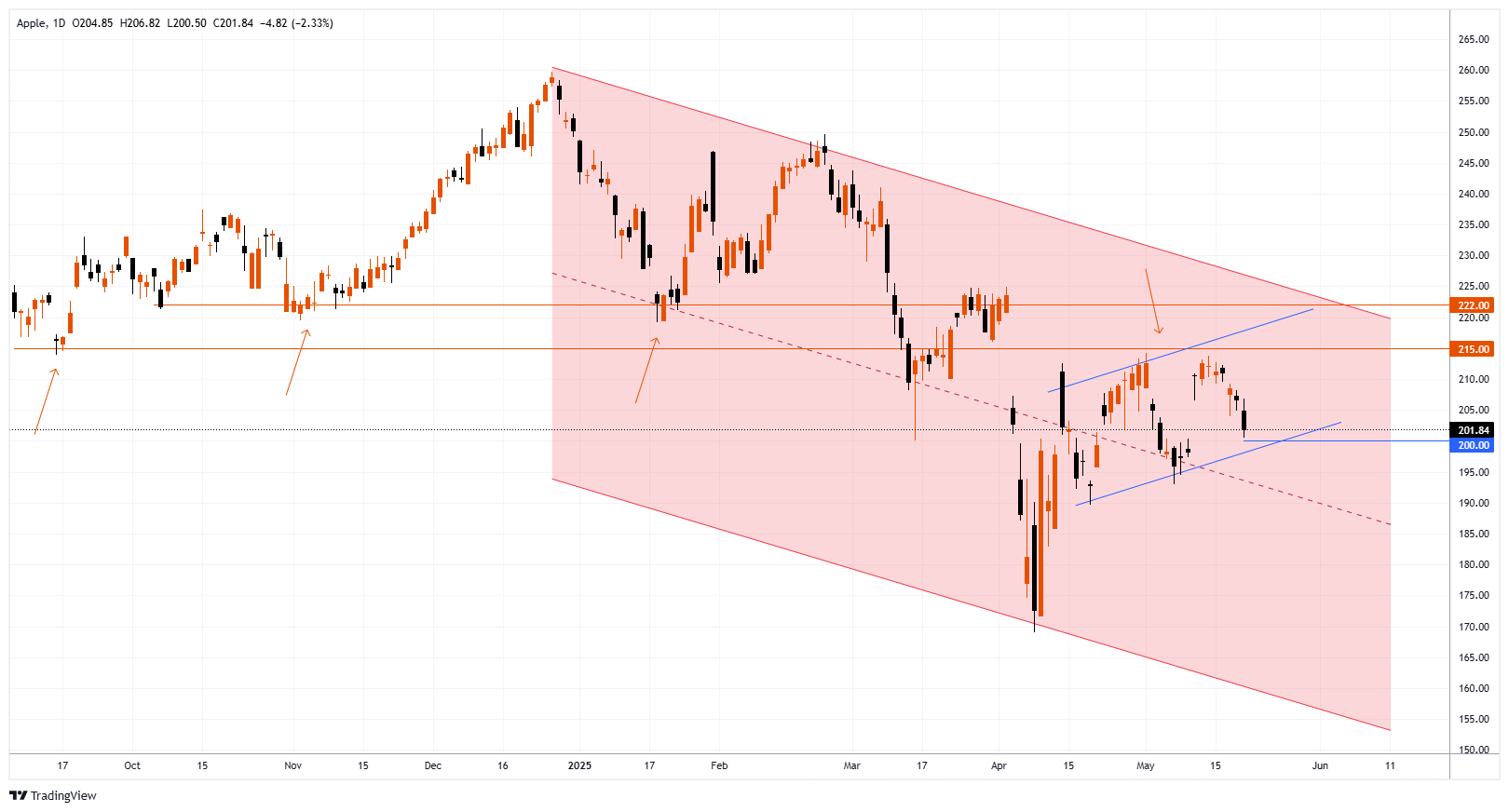 AAPL Chart Image