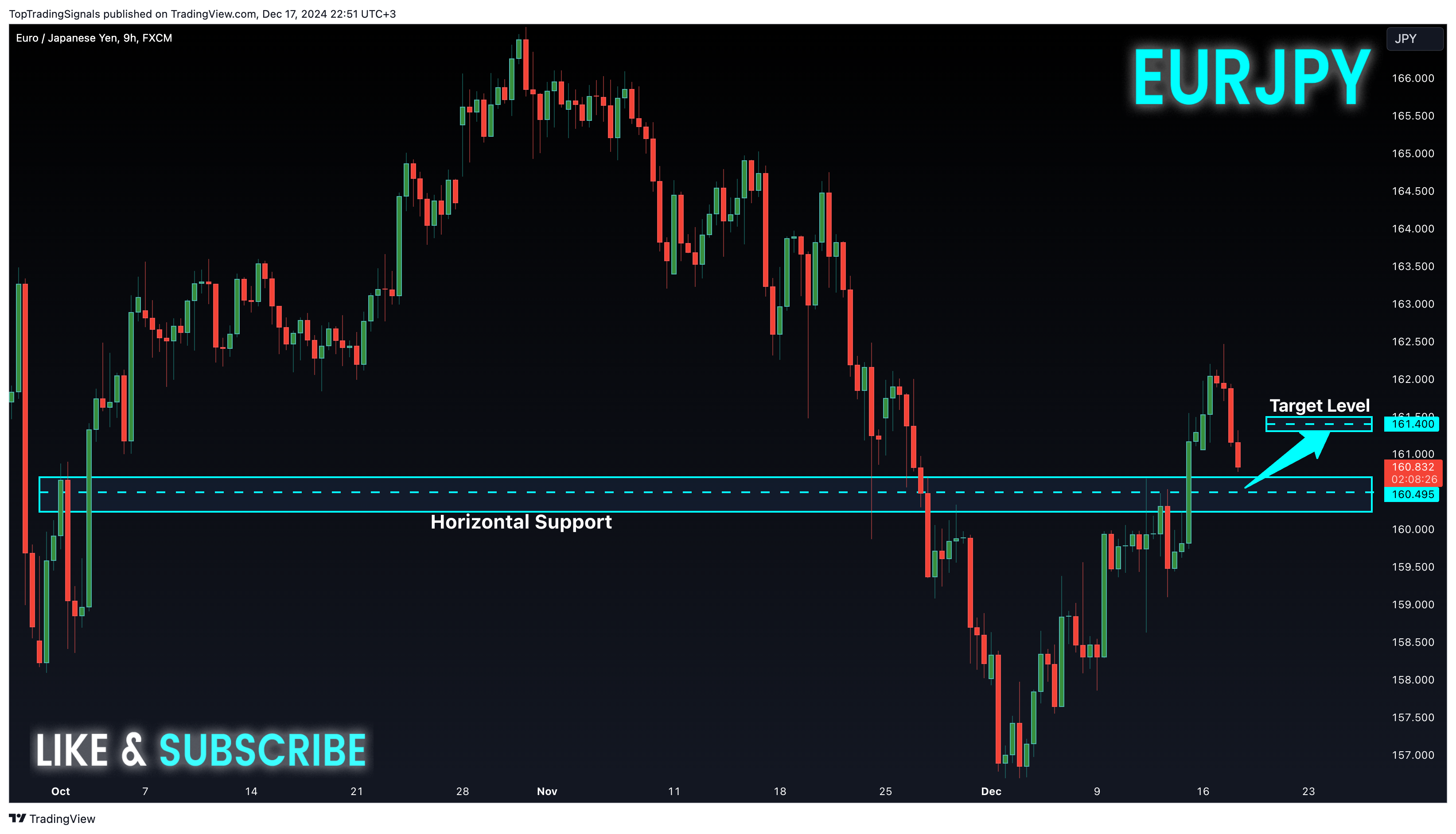 FX:EURJPY Chart Image by TopTradingSignals