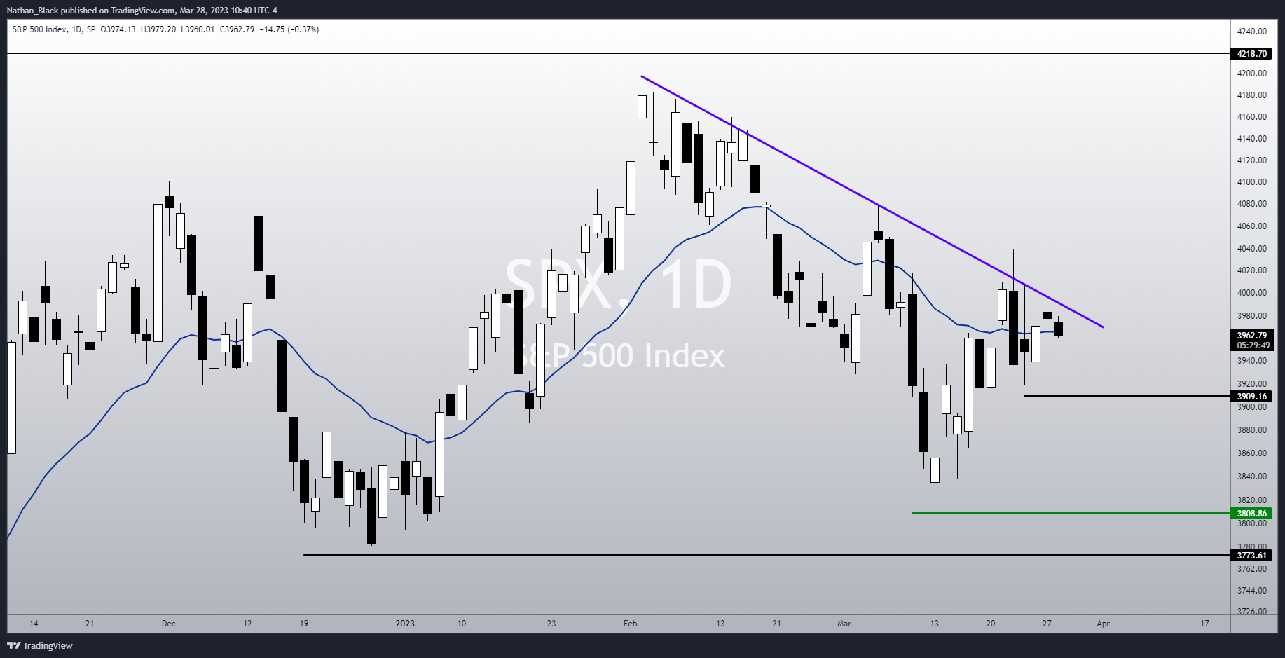 SP:SPX Chart Image by Nathan_The_Finance_Hydra