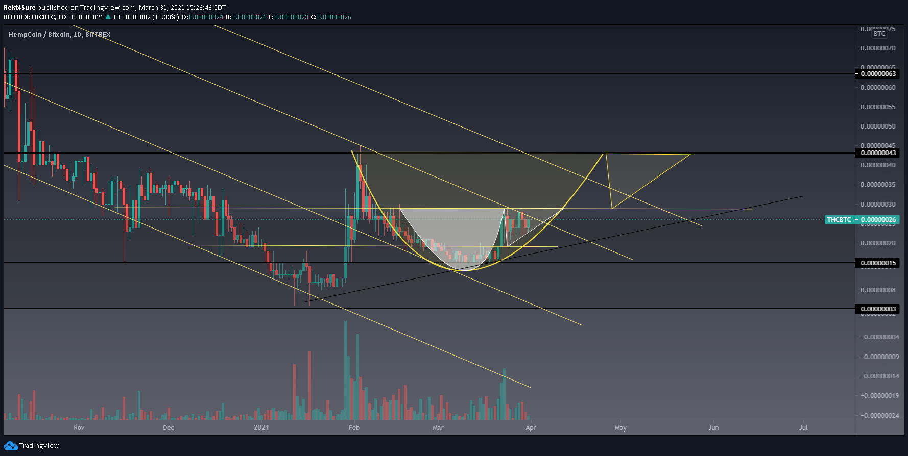  Chart Image