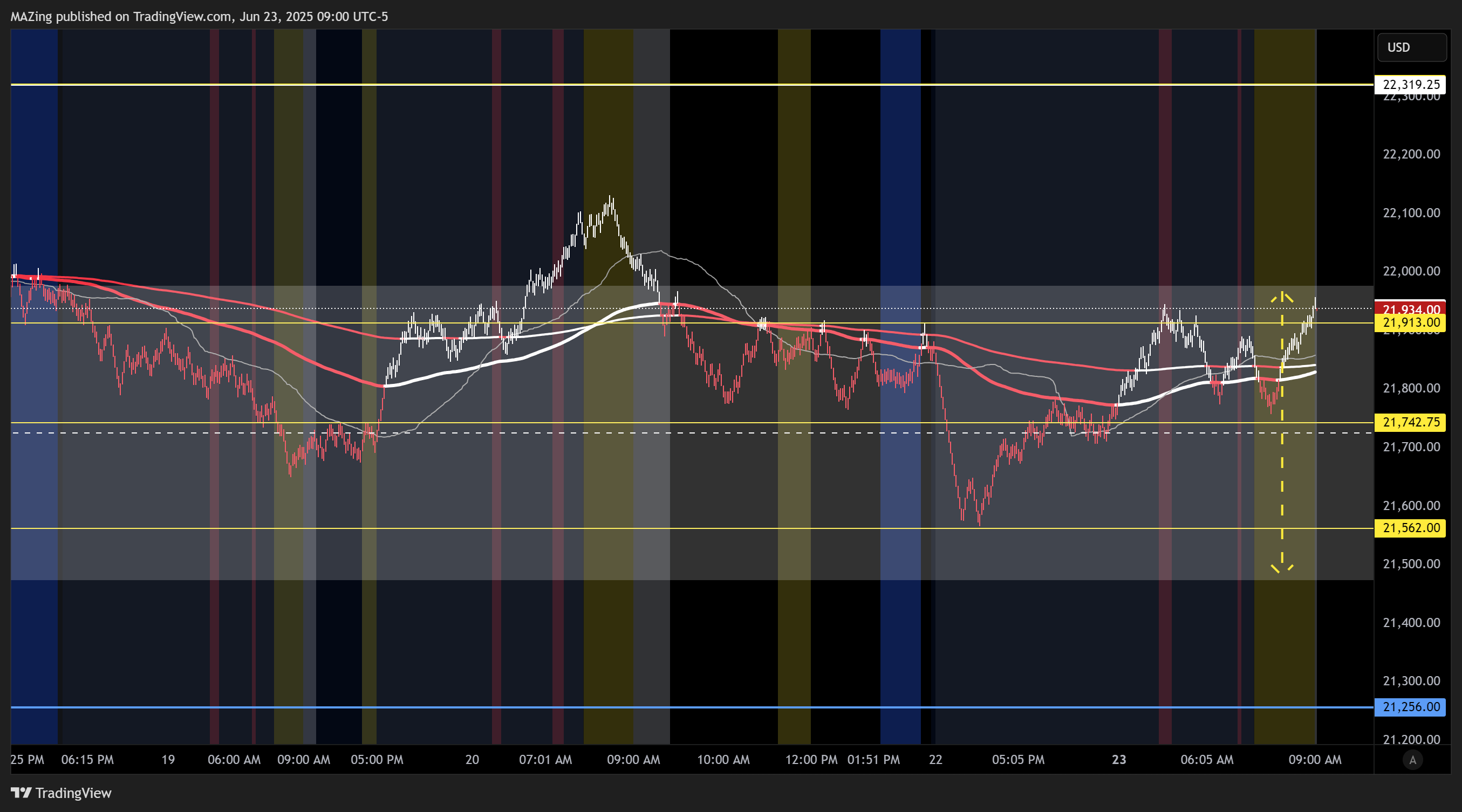 CME_MINI:NQ1! Chart Image by MAZing