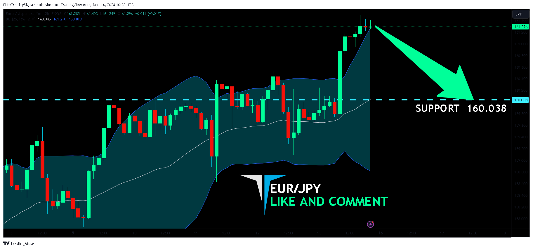 FX:EURJPY Chart Image by EliteTradingSignals
