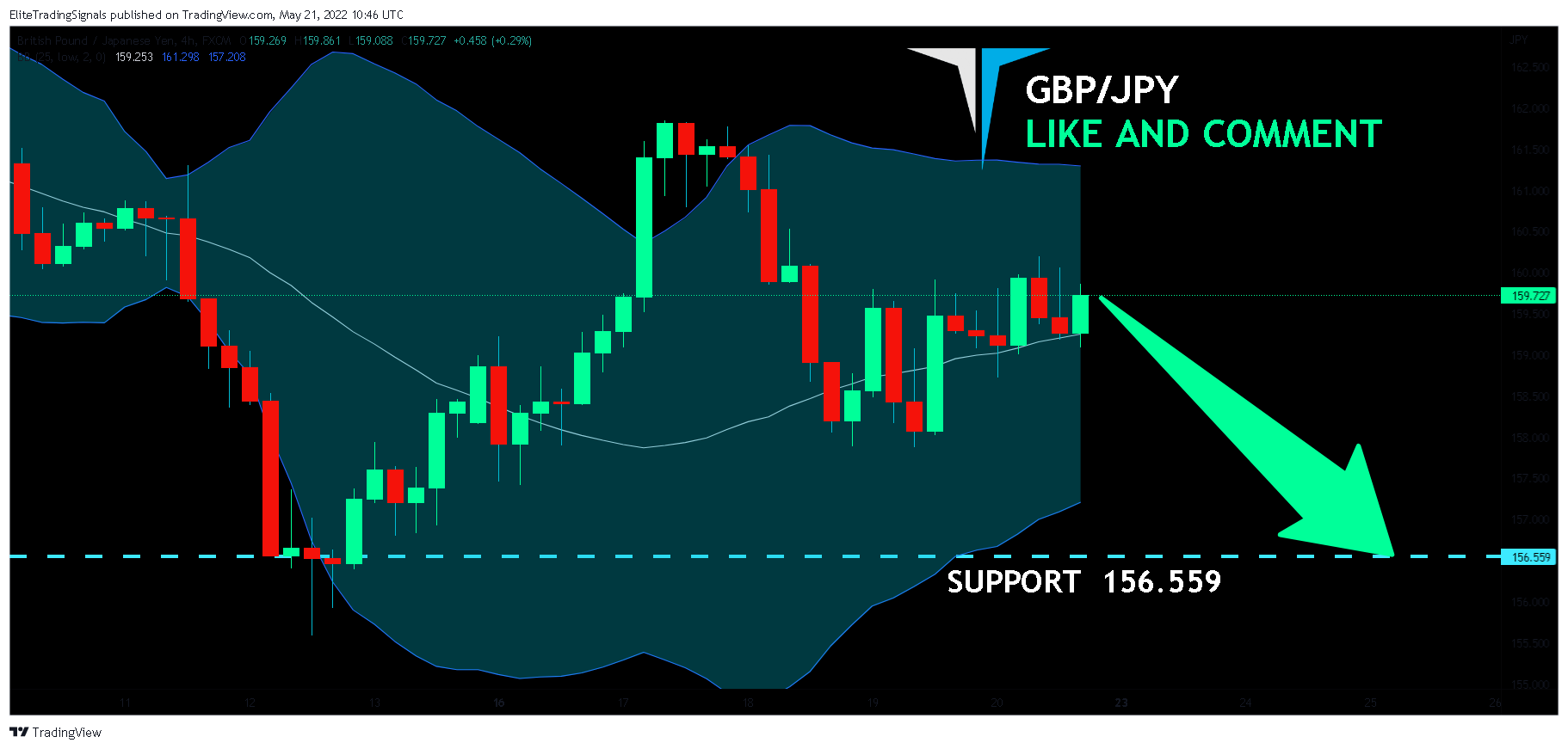 FX:GBPJPY Chart Image by EliteTradingSignals