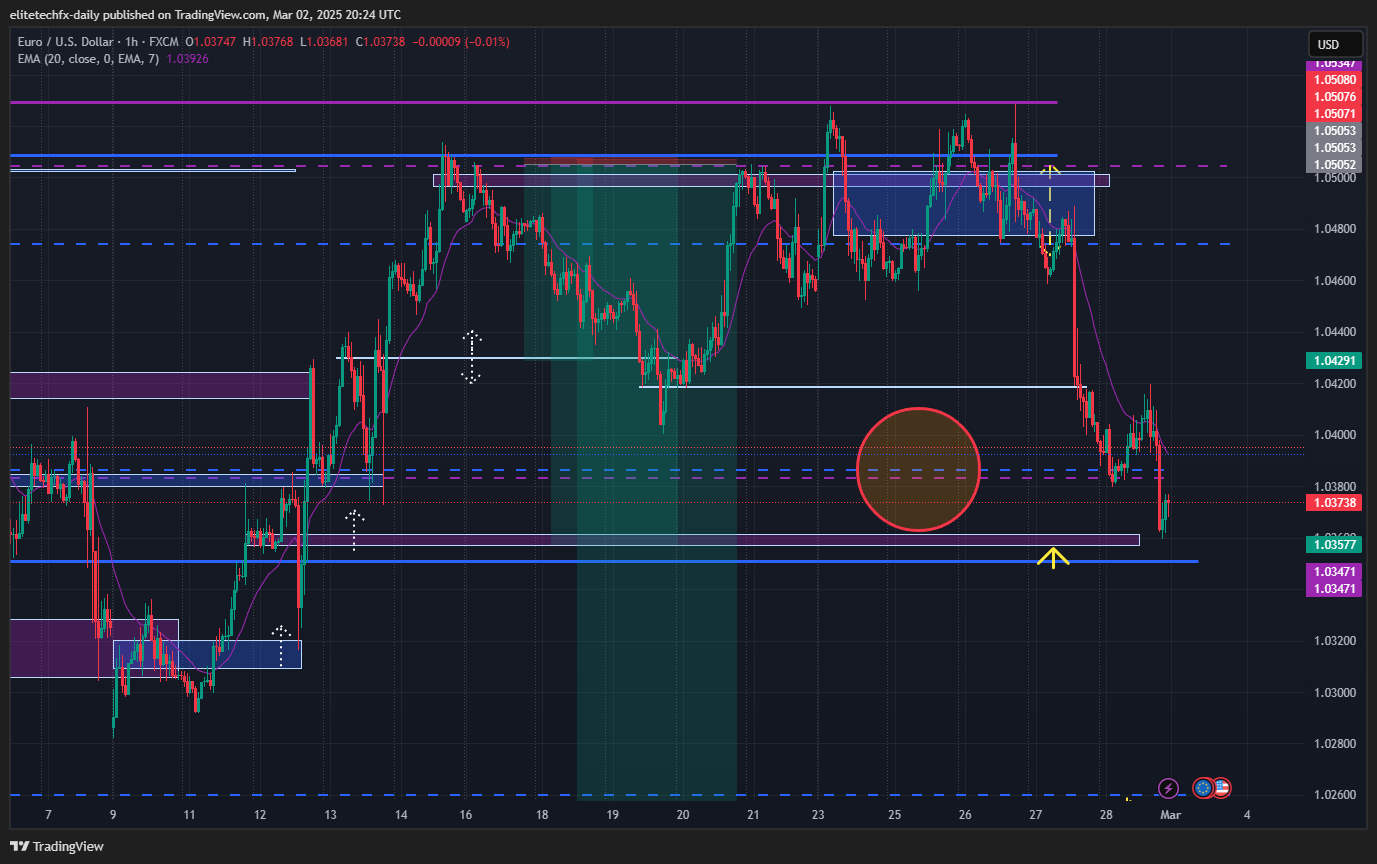 FX:EURUSD Chart Image by elitetechfx-daily