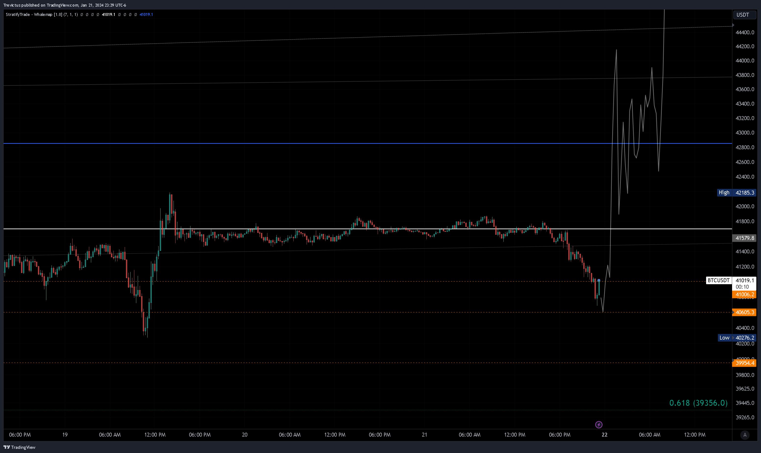 KUCOIN:BTCUSDT Chart Image by Trevictus