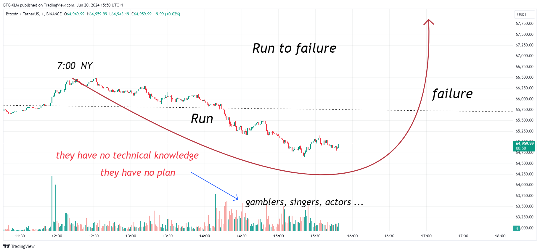 BINANCE:BTCUSDT Chart Image by BTC-XLM