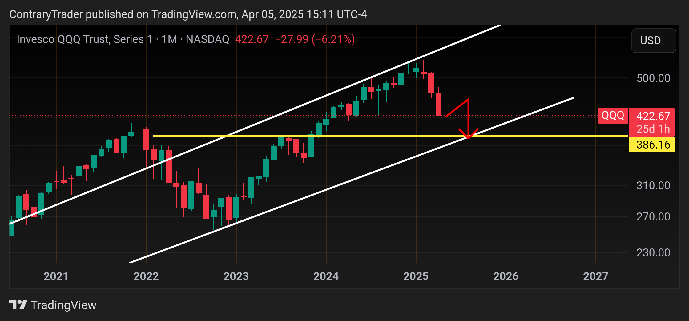 BATS:QQQ Chart Image by ContraryTrader