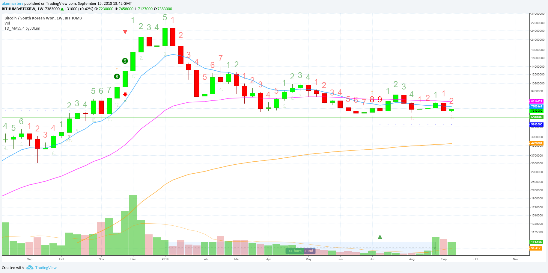  Chart Image