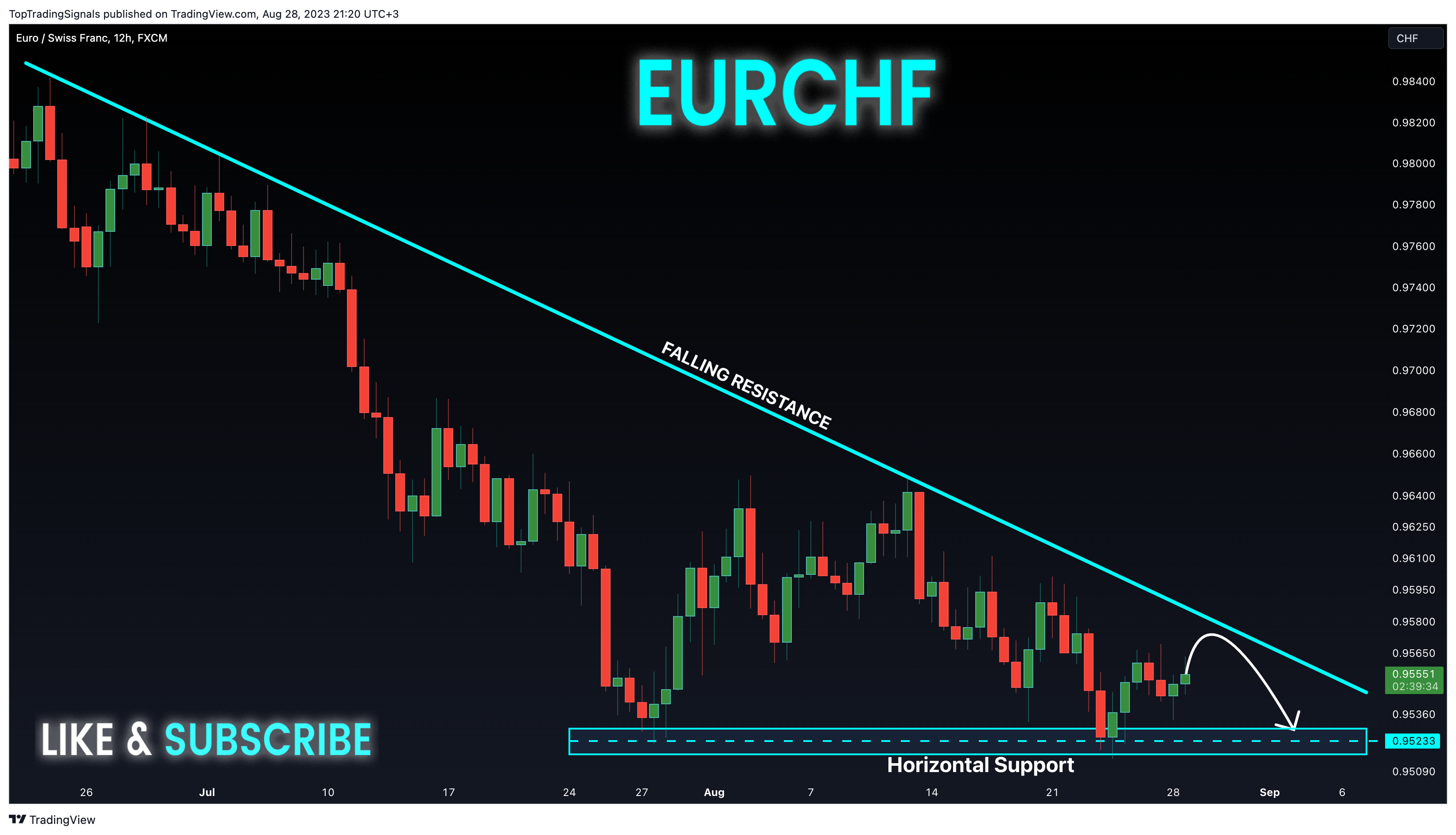 FX:EURCHF Chart Image by TopTradingSignals