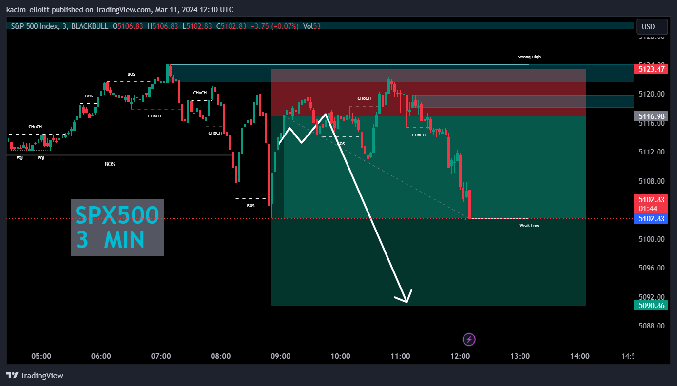 BLACKBULL:SPX500 Chart Image by kacim_elloitt