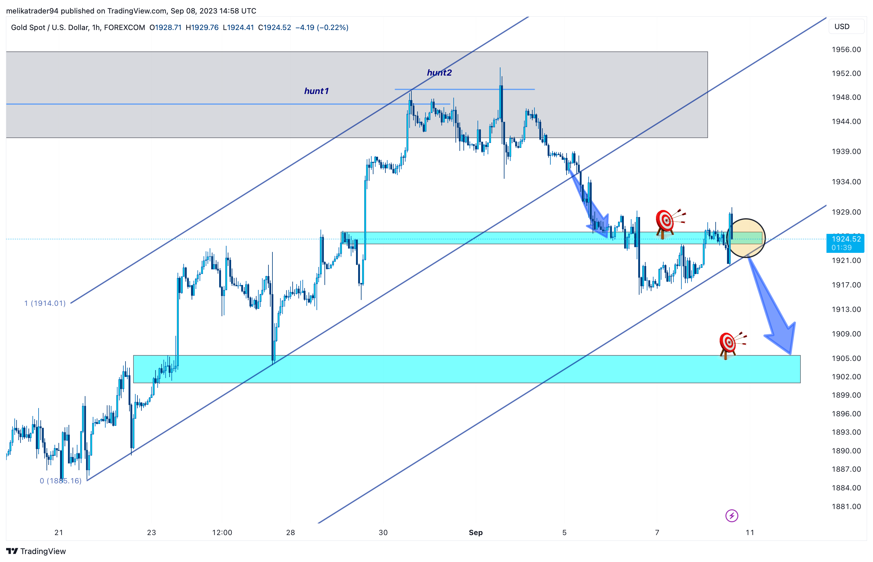 FOREXCOM:XAUUSD Chart Image by melikatrader94