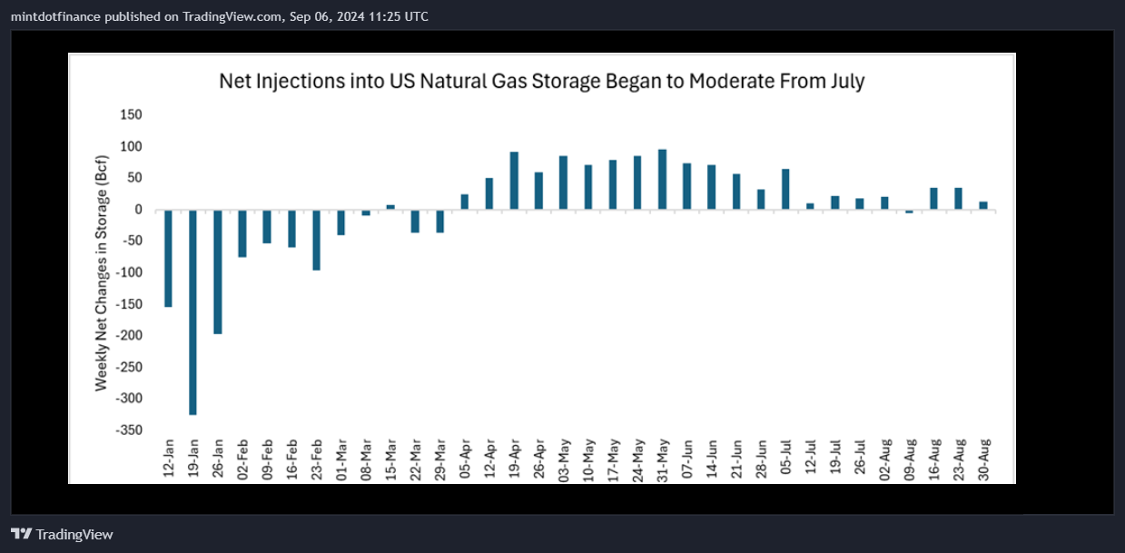 NYMEX_DL:MCL1! Chart Image by mintdotfinance