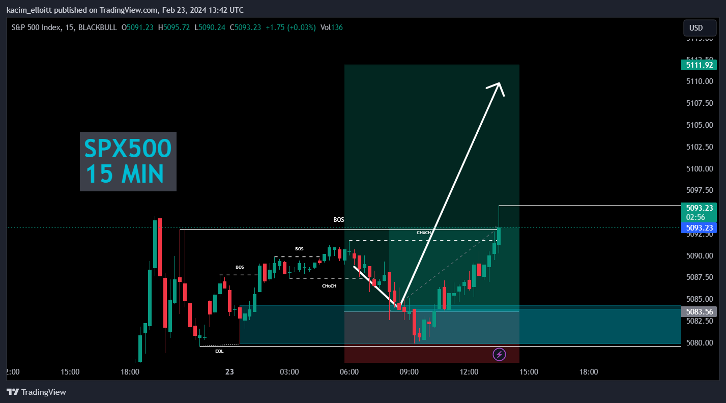 BLACKBULL:SPX500 Chart Image by kacim_elloitt