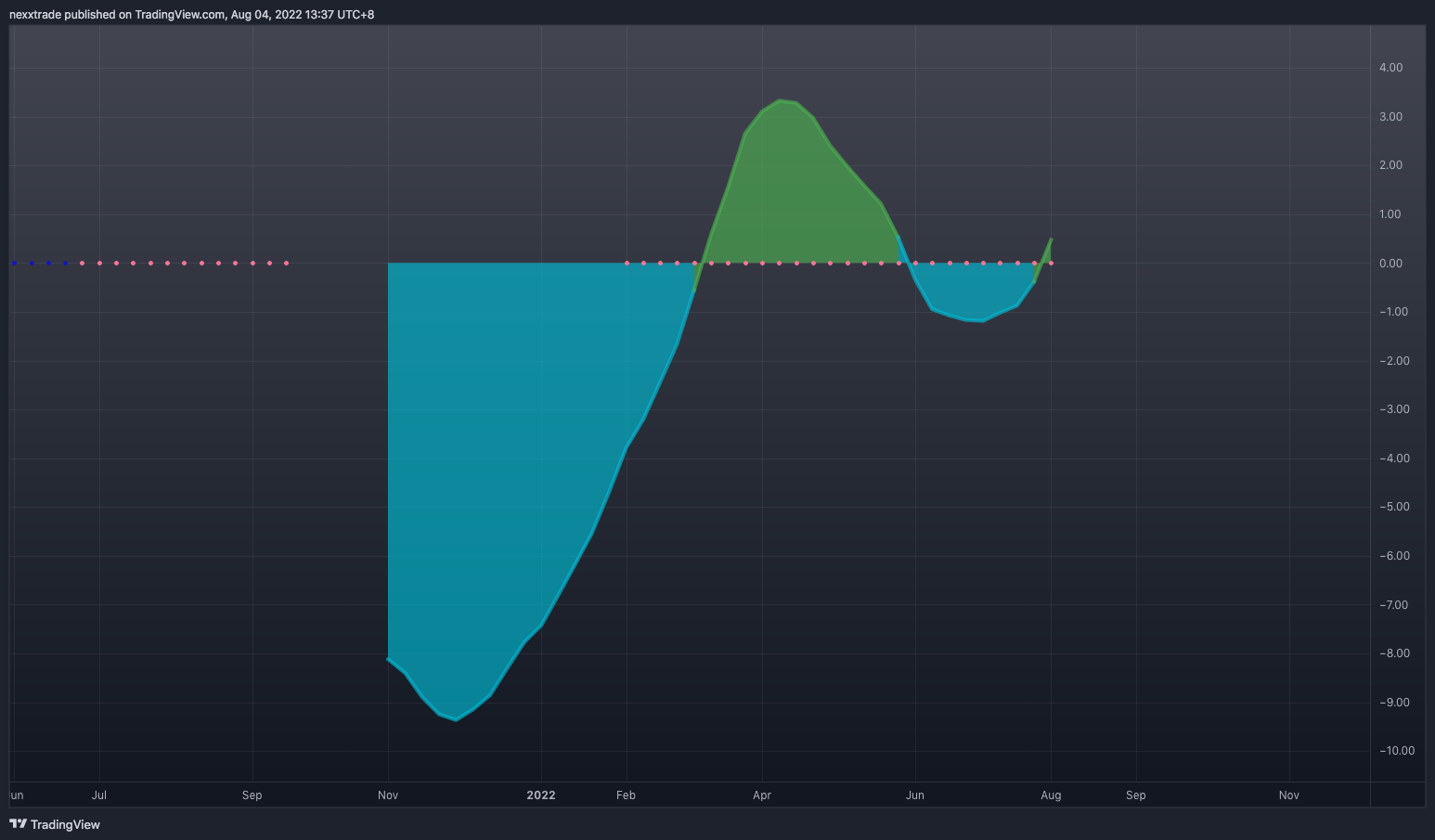 NYSE:SGFY Chart Image by nexxtrade