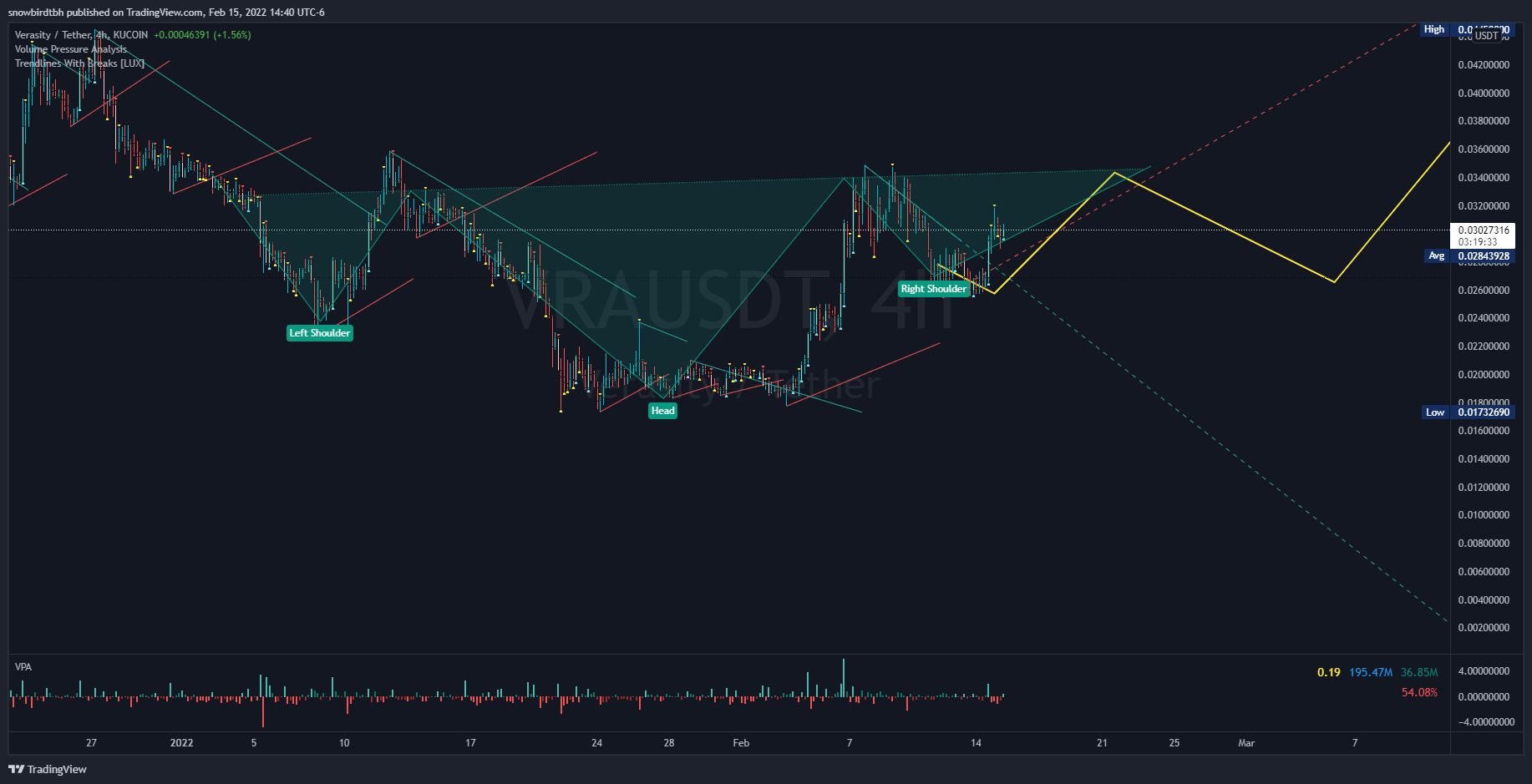 KUCOIN:VRAUSDT Chart Image by snowbirdtbh