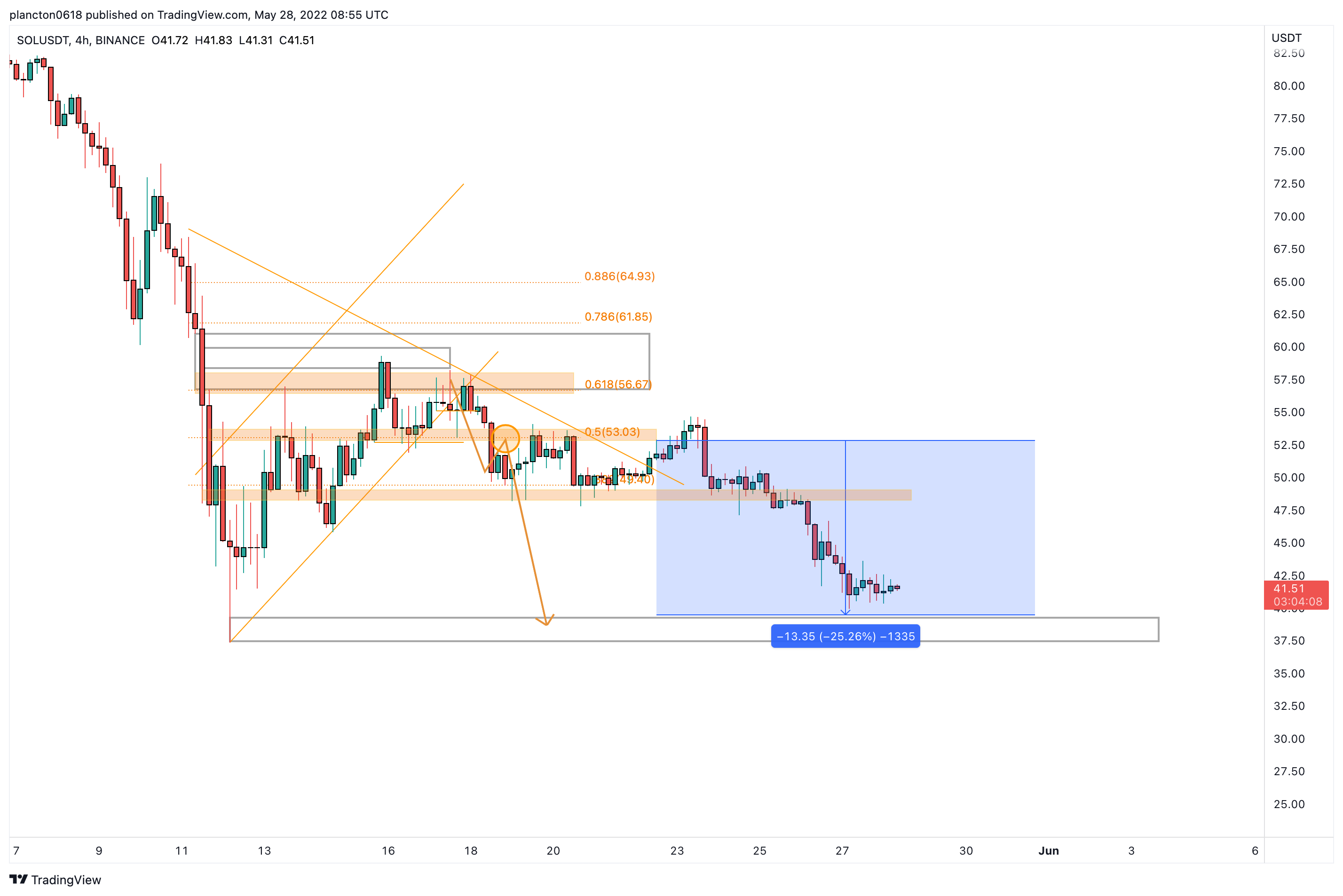 BINANCE:SOLUSDT Chart Image by InkyGrip