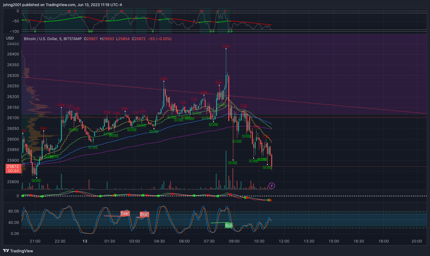 BITSTAMP:BTCUSD Chart Image by johng2001