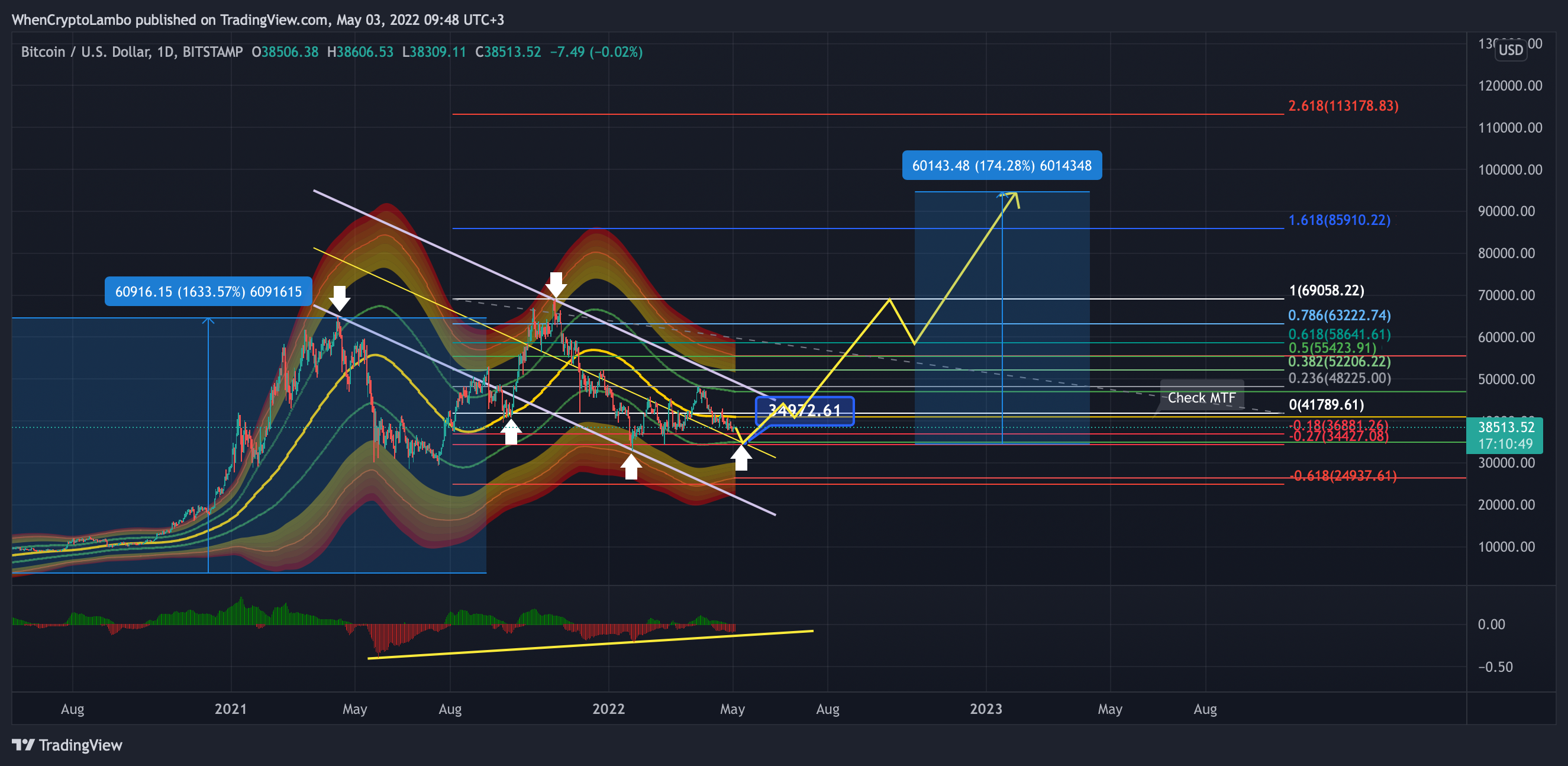 BITSTAMP:BTCUSD Chart Image by Crypto4light