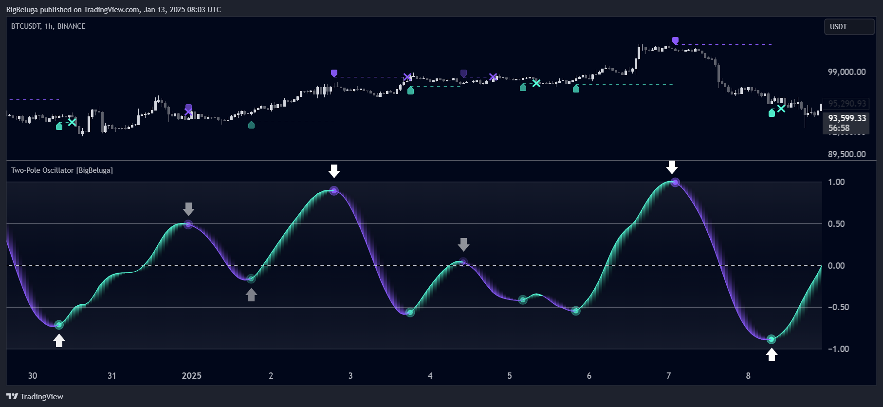 BINANCE:BTCUSDT Chart Image by BigBeluga