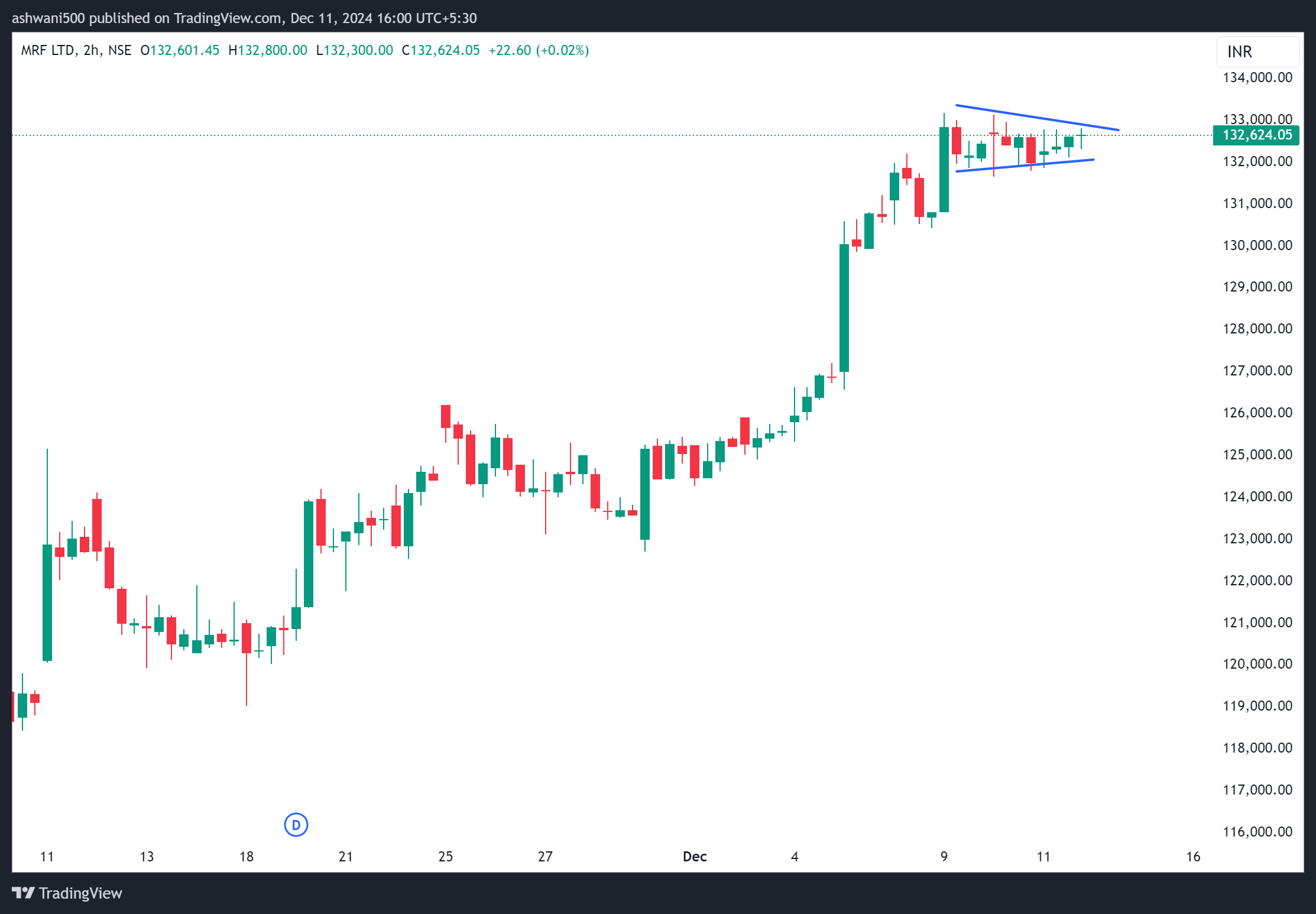 NSE:MRF Chart Image by ashwani500