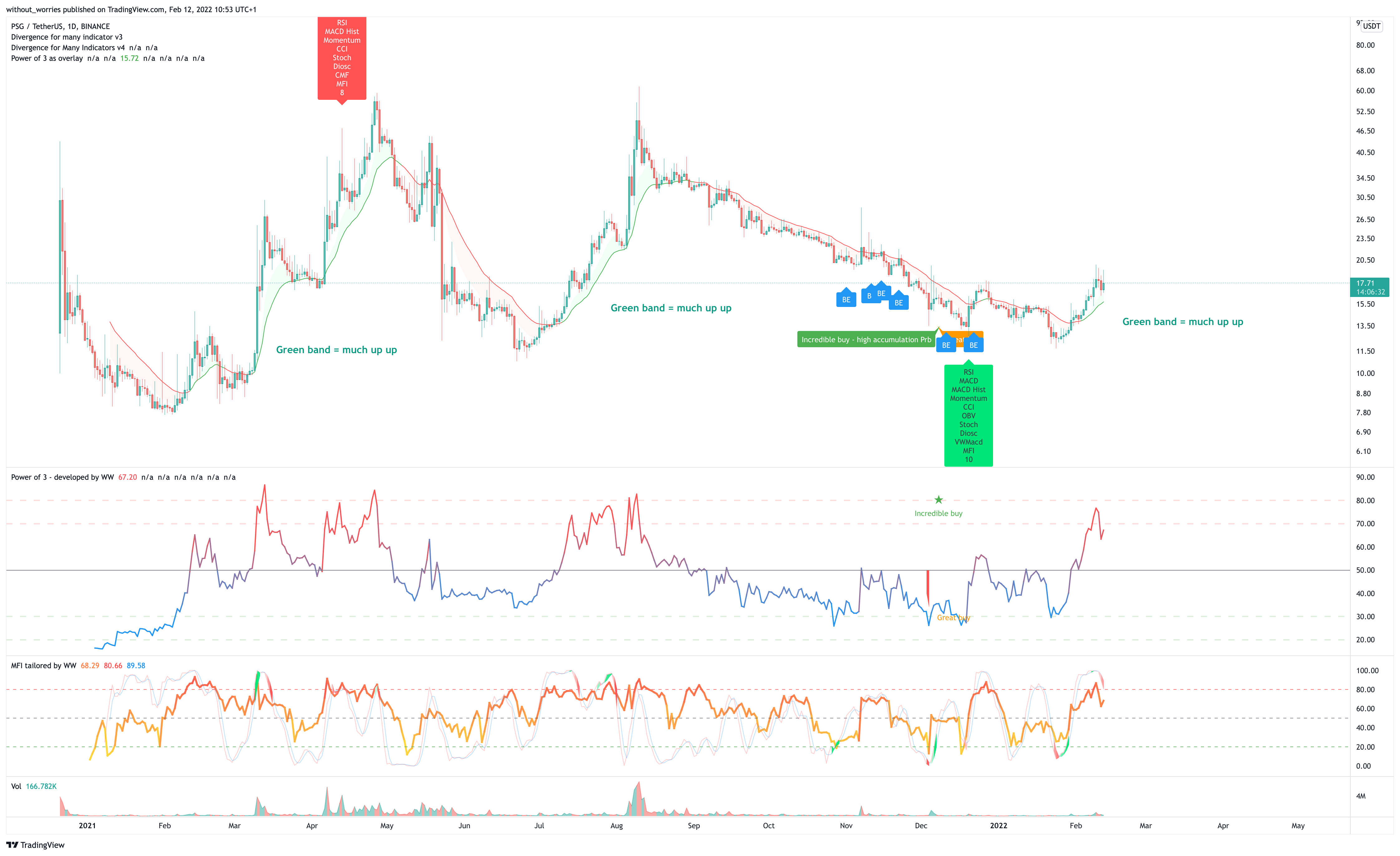 BINANCE:PSGUSDT Chart Image by without_worries