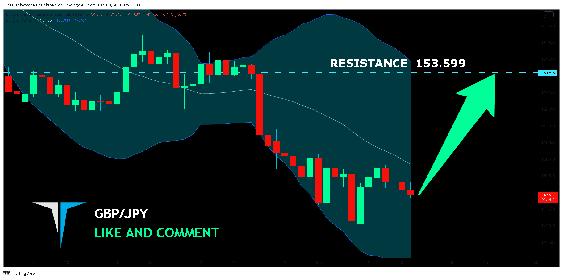 FX:GBPJPY Chart Image by EliteTradingSignals