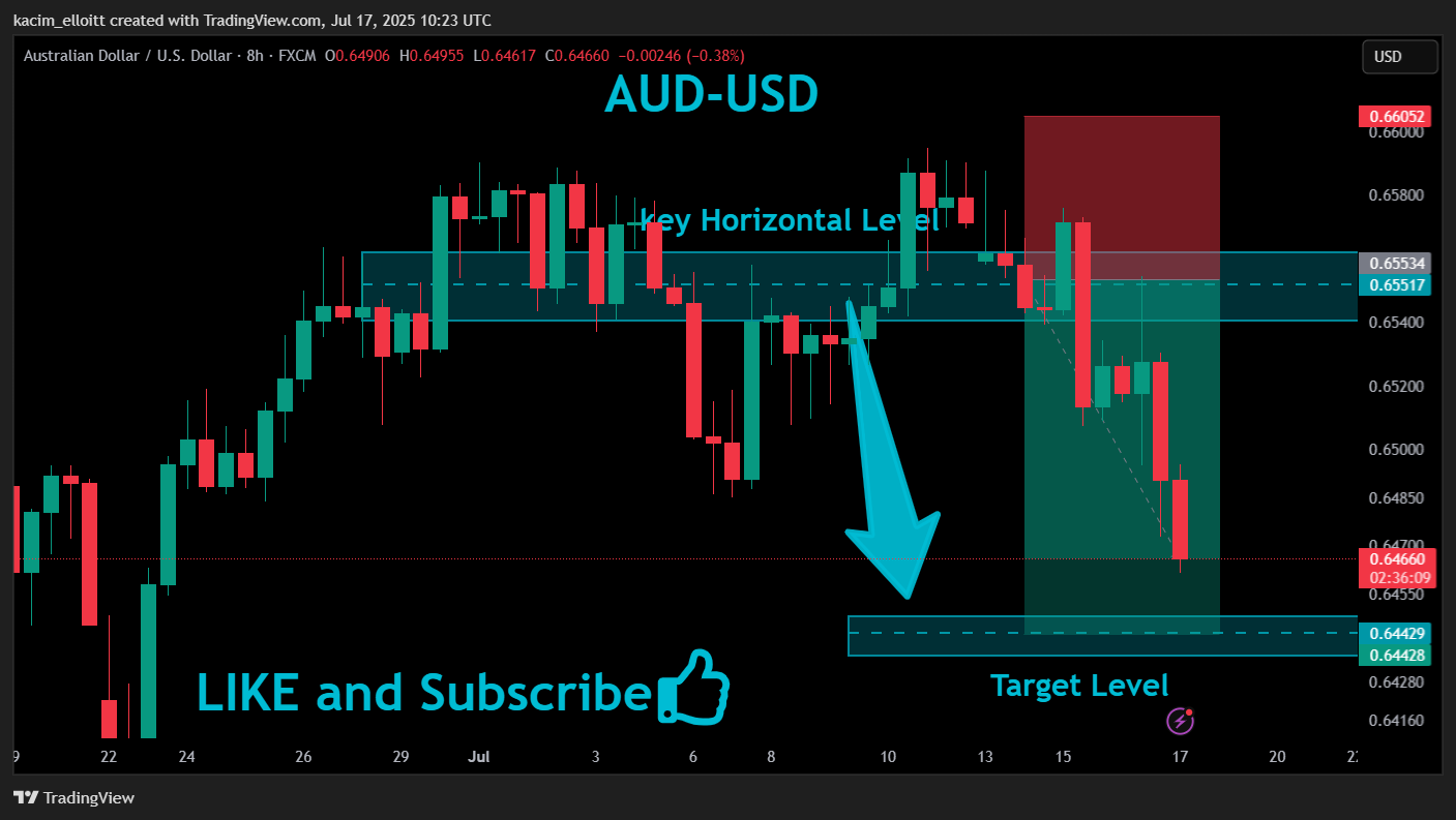 FX:AUDUSD Chart Image by kacim_elloitt
