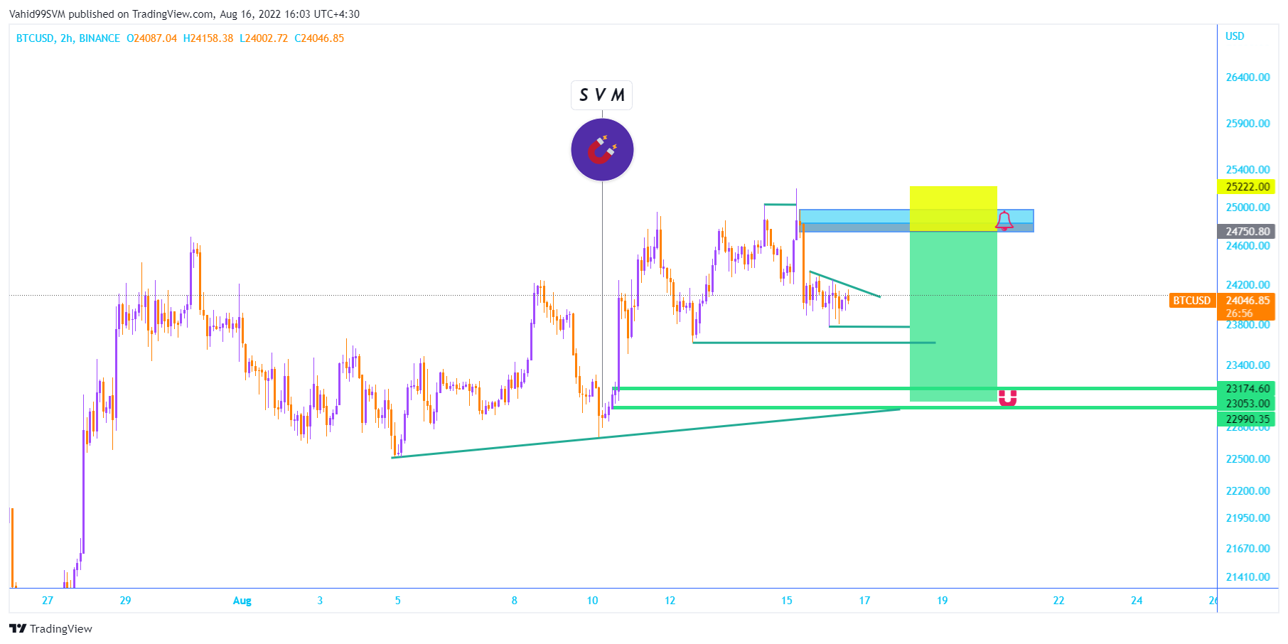 BINANCE:BTCUSD Chart Image by SVM2025
