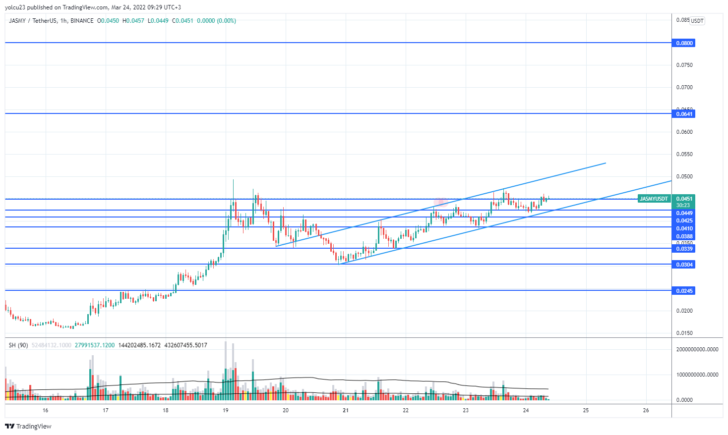 BINANCE:JASMYUSDT Chart Image by yolcu23