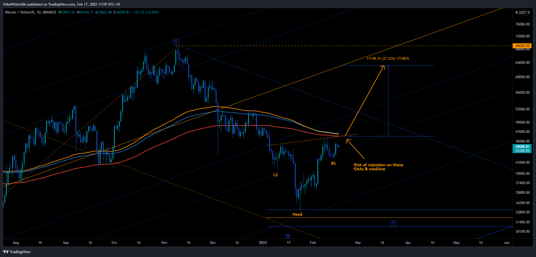 BINANCE:BTCUSDT Chart Image by TribeWriter666