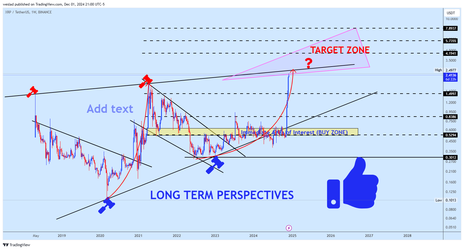 BINANCE:XRPUSDT Chart Image by weslad