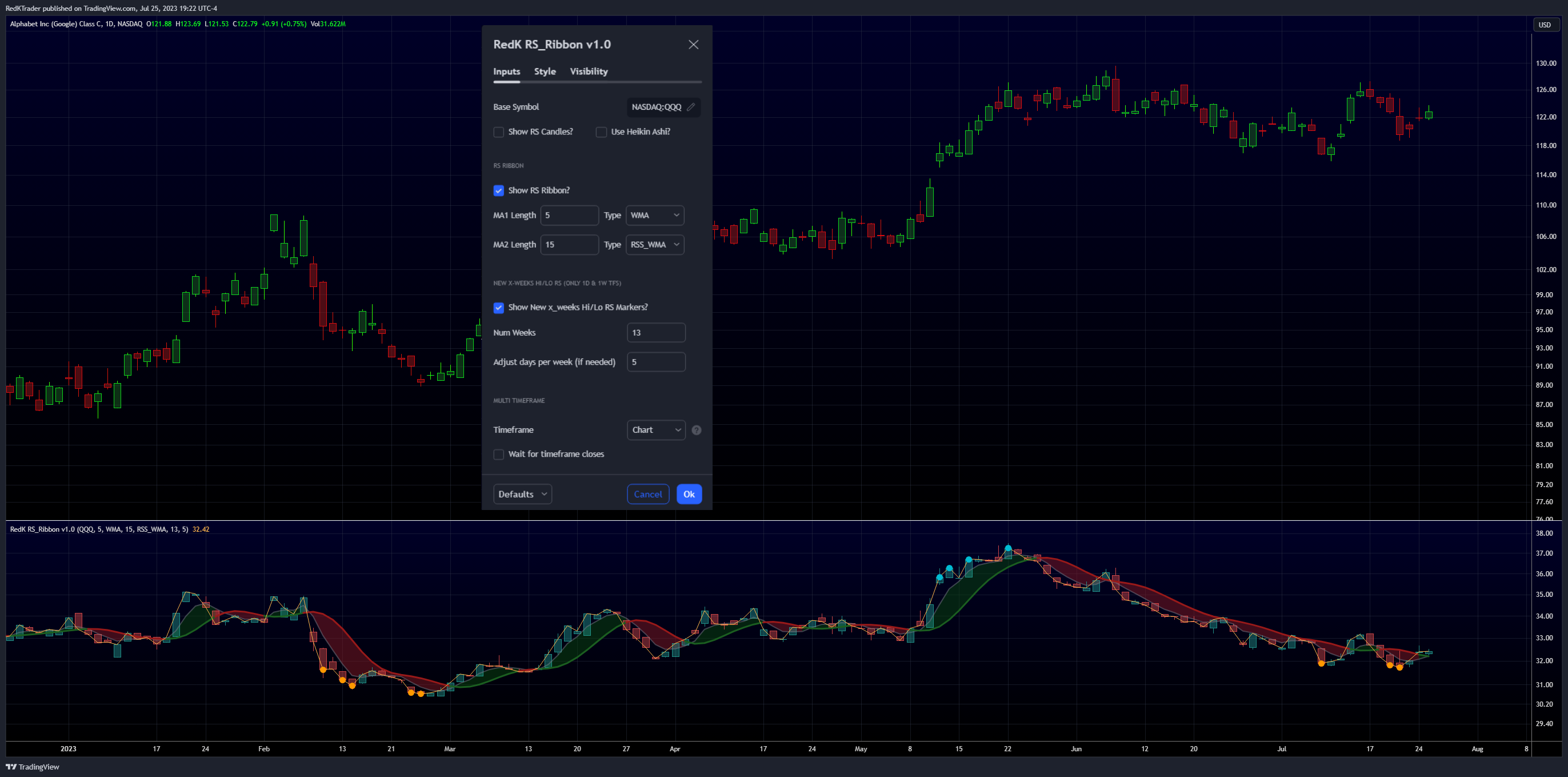 NASDAQ:GOOG Chart Image by RedKTrader