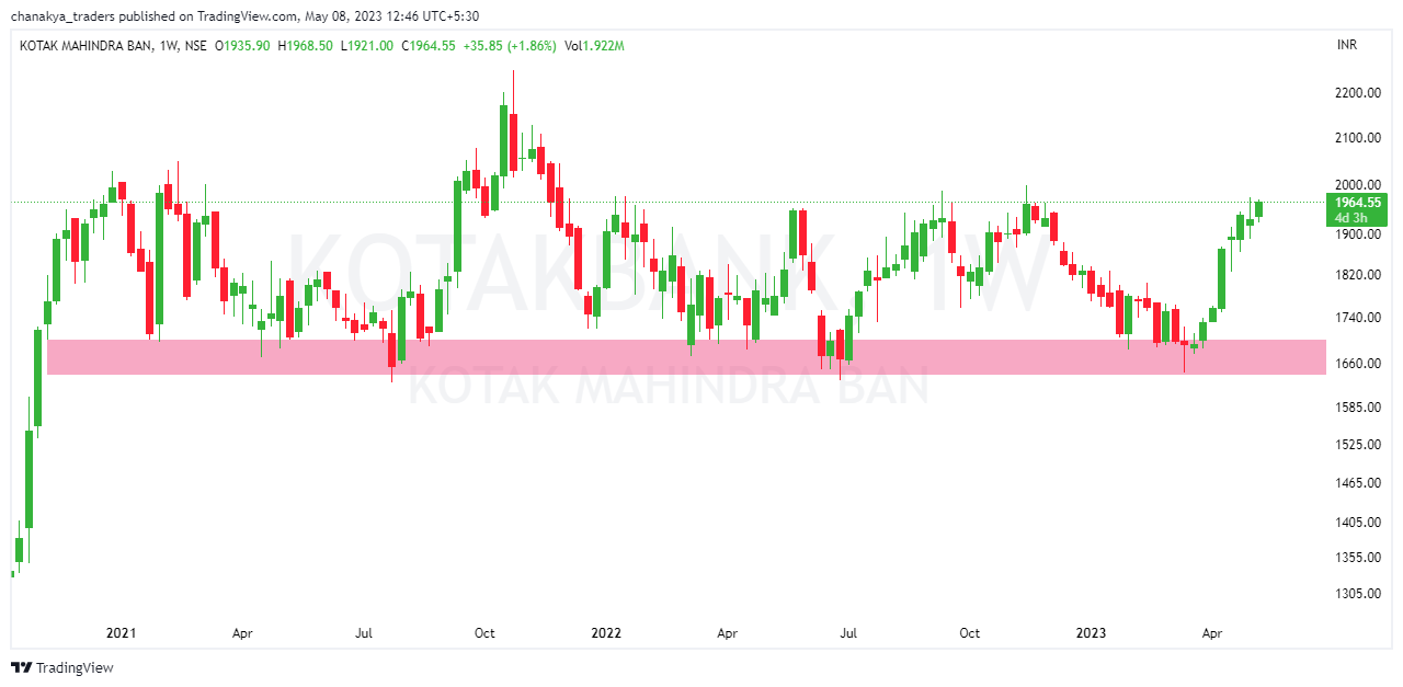 NSE:KOTAKBANK Chart Image by Jha_Nidhi