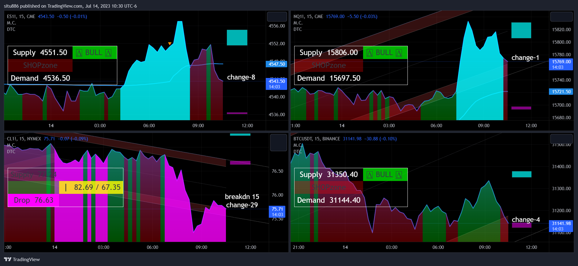 CME_MINI:ES1! Chart Image by situ886