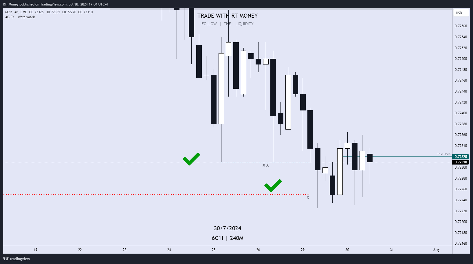CME:6C1! Chart Image by RT_Money