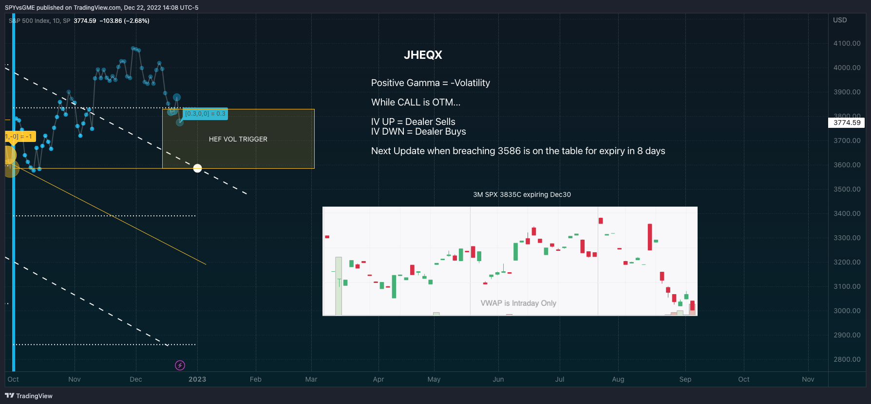 SP:SPX Chart Image by SPYvsGME