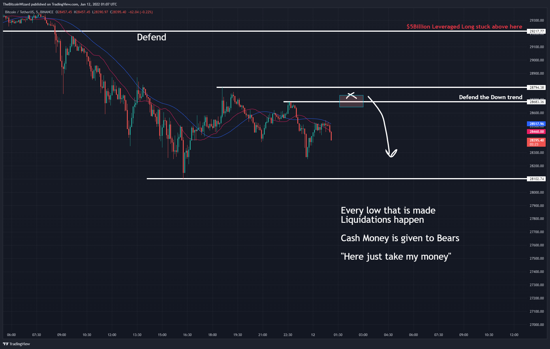 BINANCE:BTCUSDT Chart Image by TheBitcoinWizard