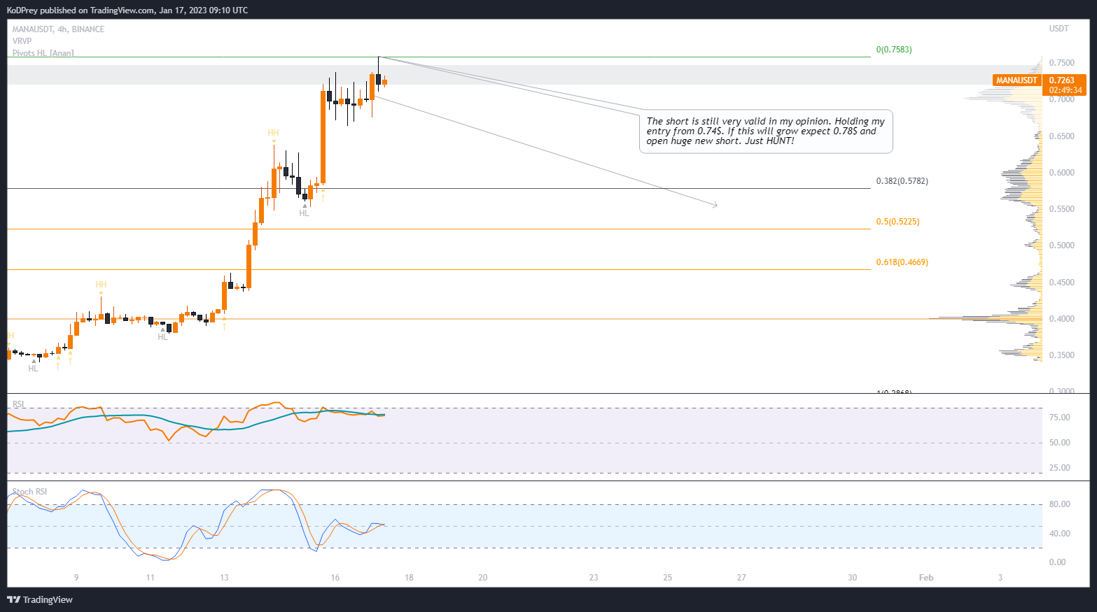 BINANCE:MANAUSDT Chart Image by KoDPrey