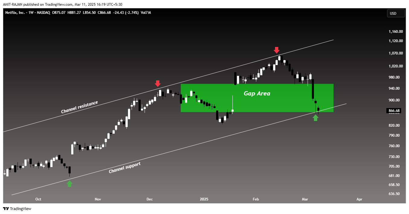 NSE:AMBER Chart Image by AMIT-RAJAN